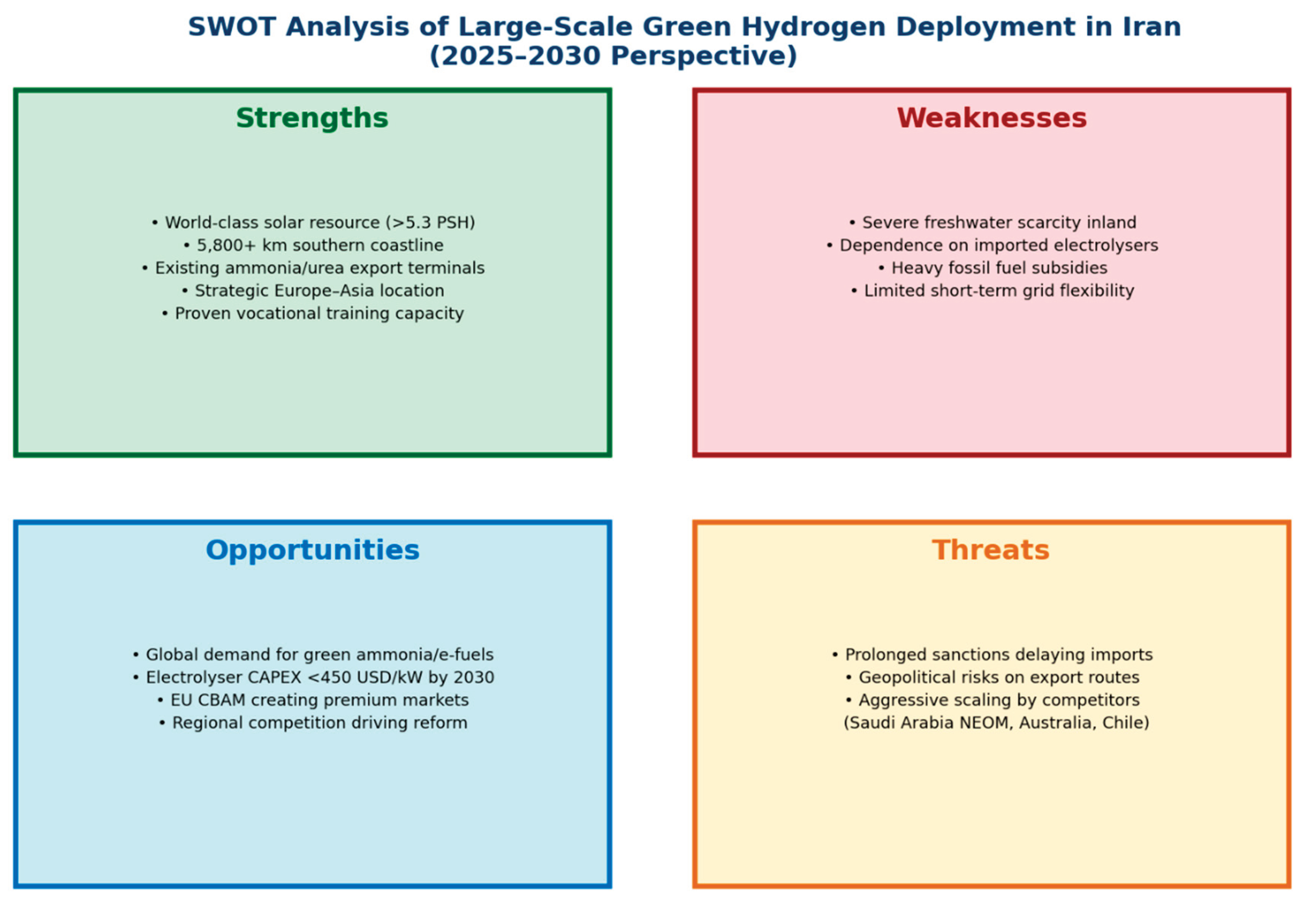 Preprints 198553 g008