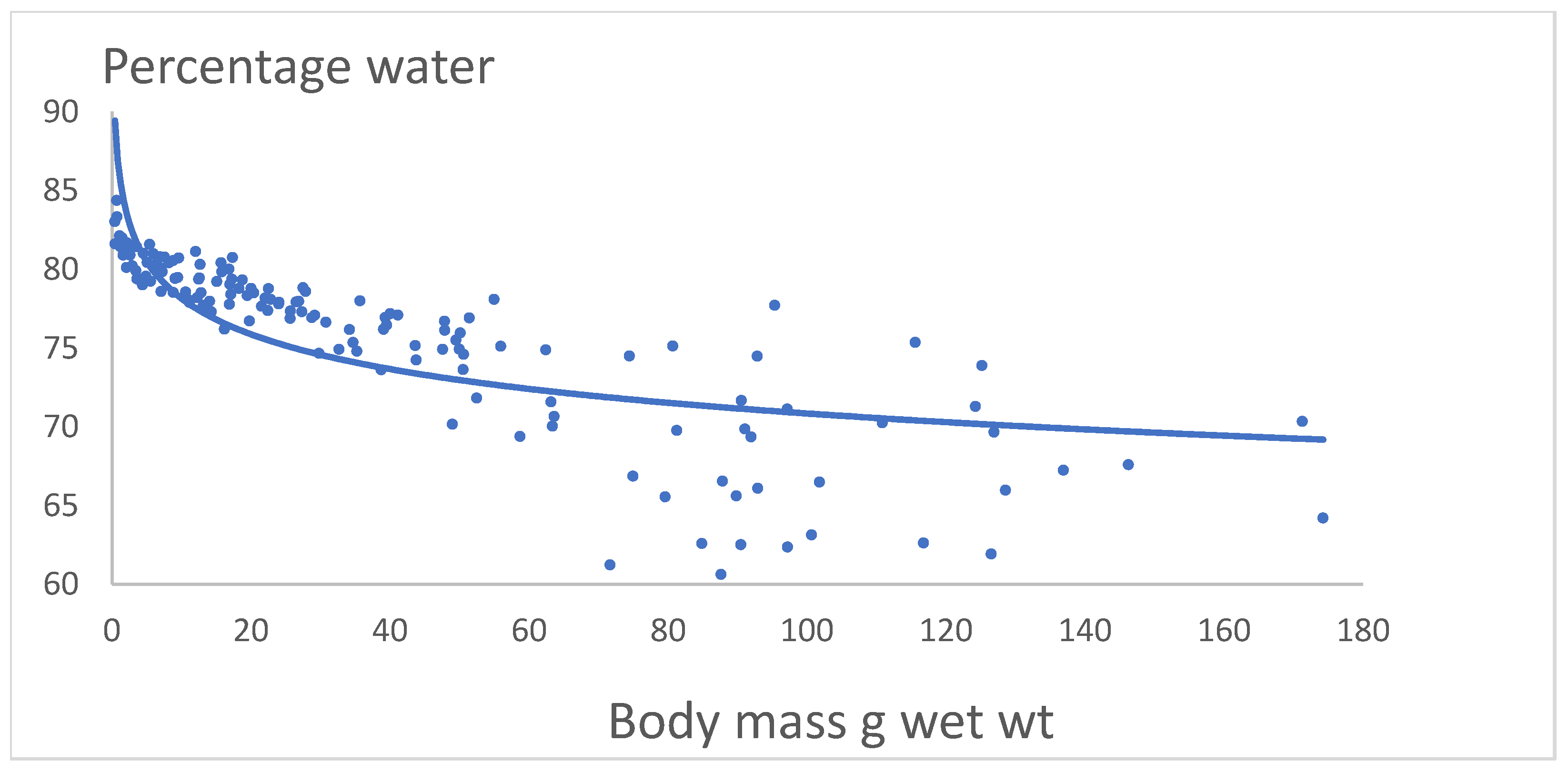 Preprints 142353 g001