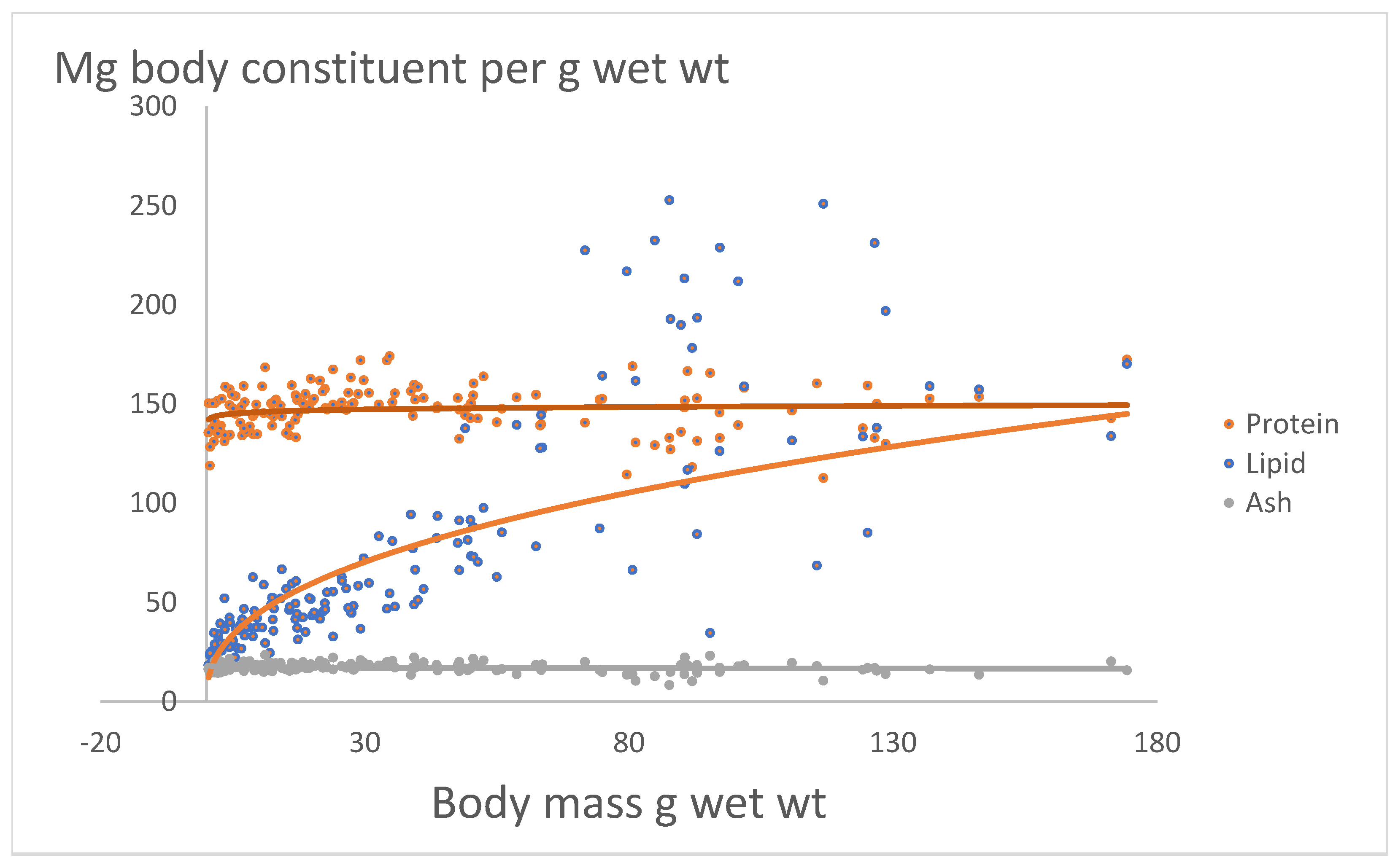 Preprints 142353 g002