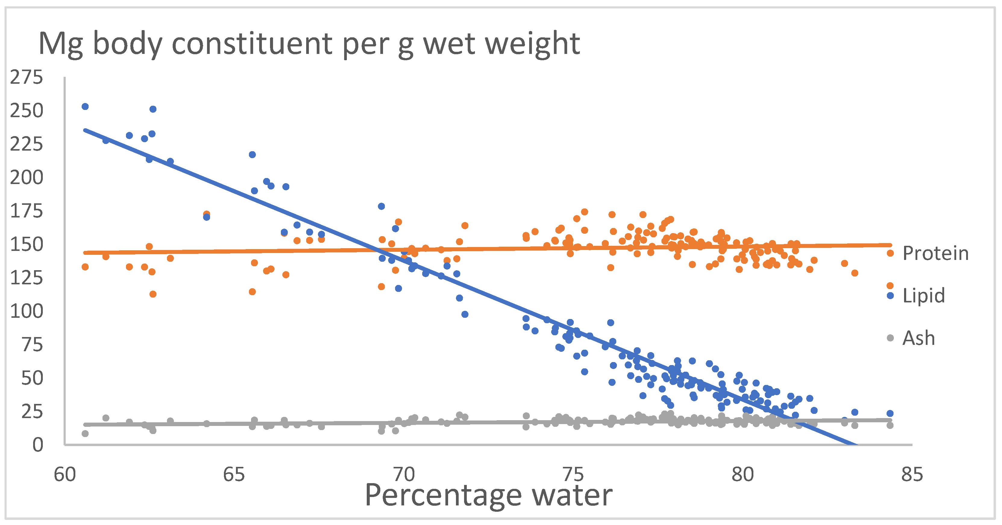Preprints 142353 g003