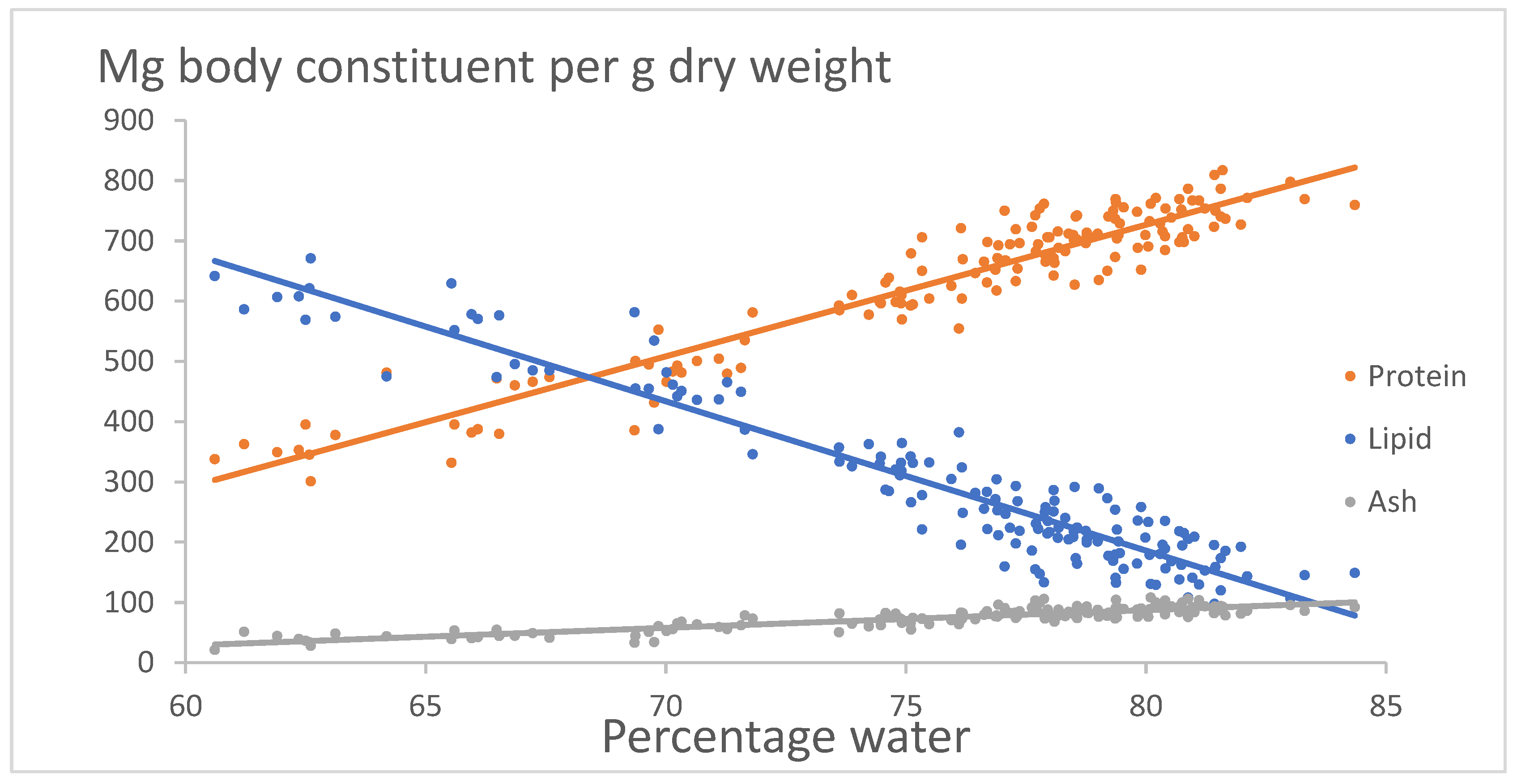 Preprints 142353 g004