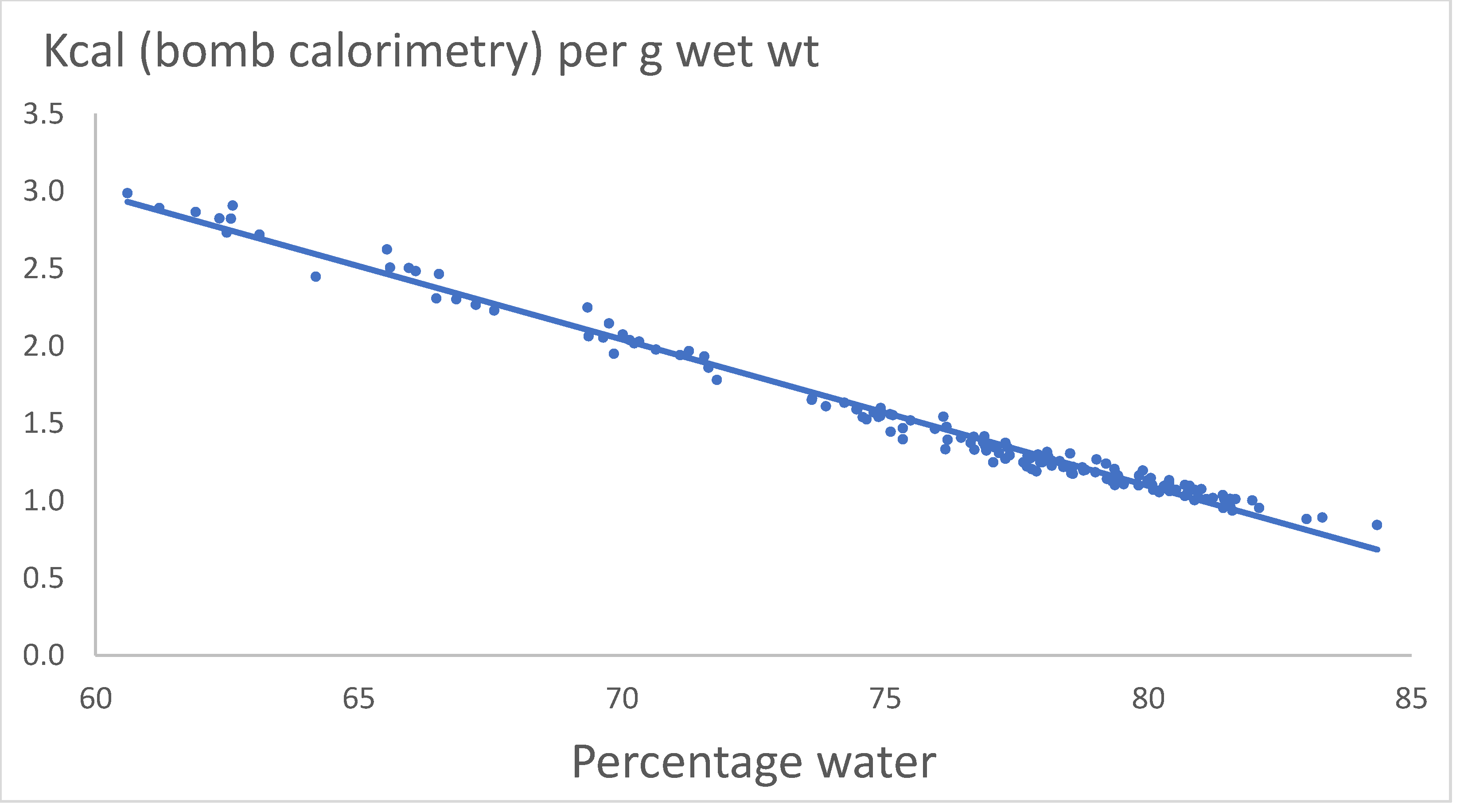 Preprints 142353 g005
