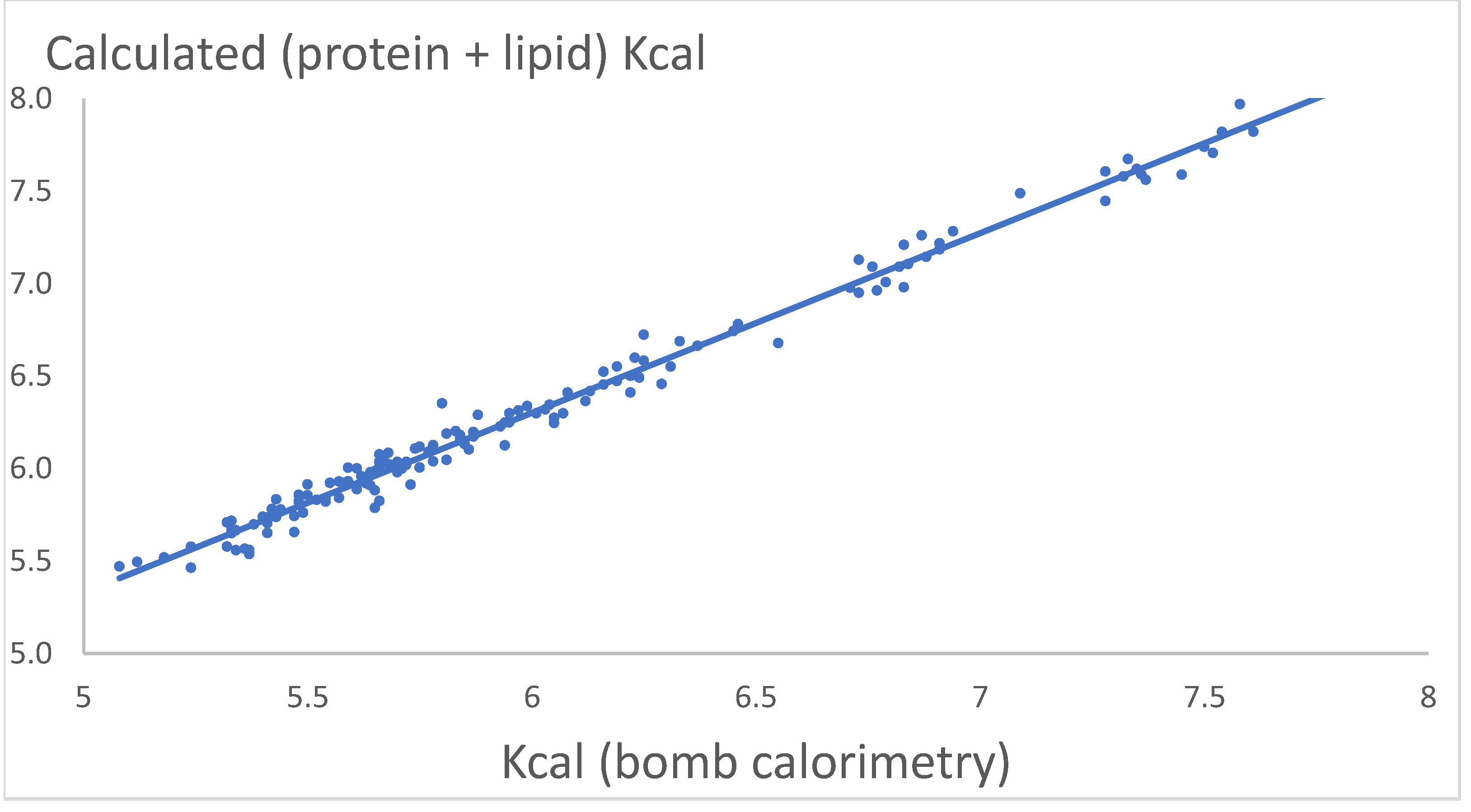 Preprints 142353 g006