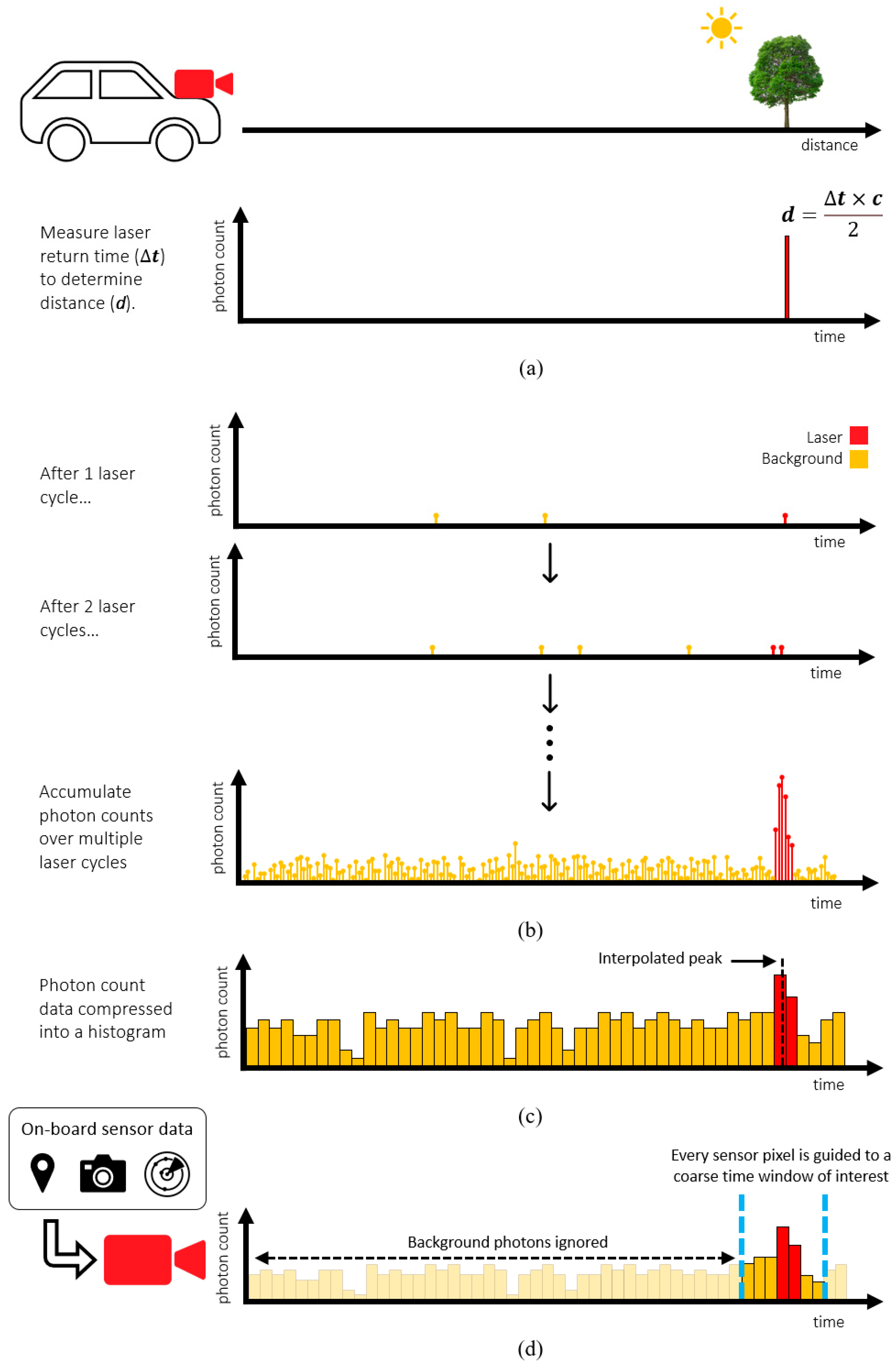 Preprints 86722 g001