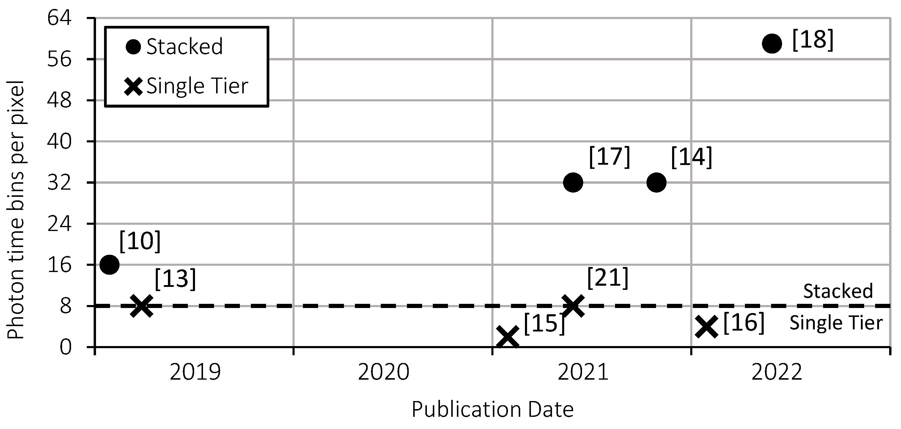 Preprints 86722 g002