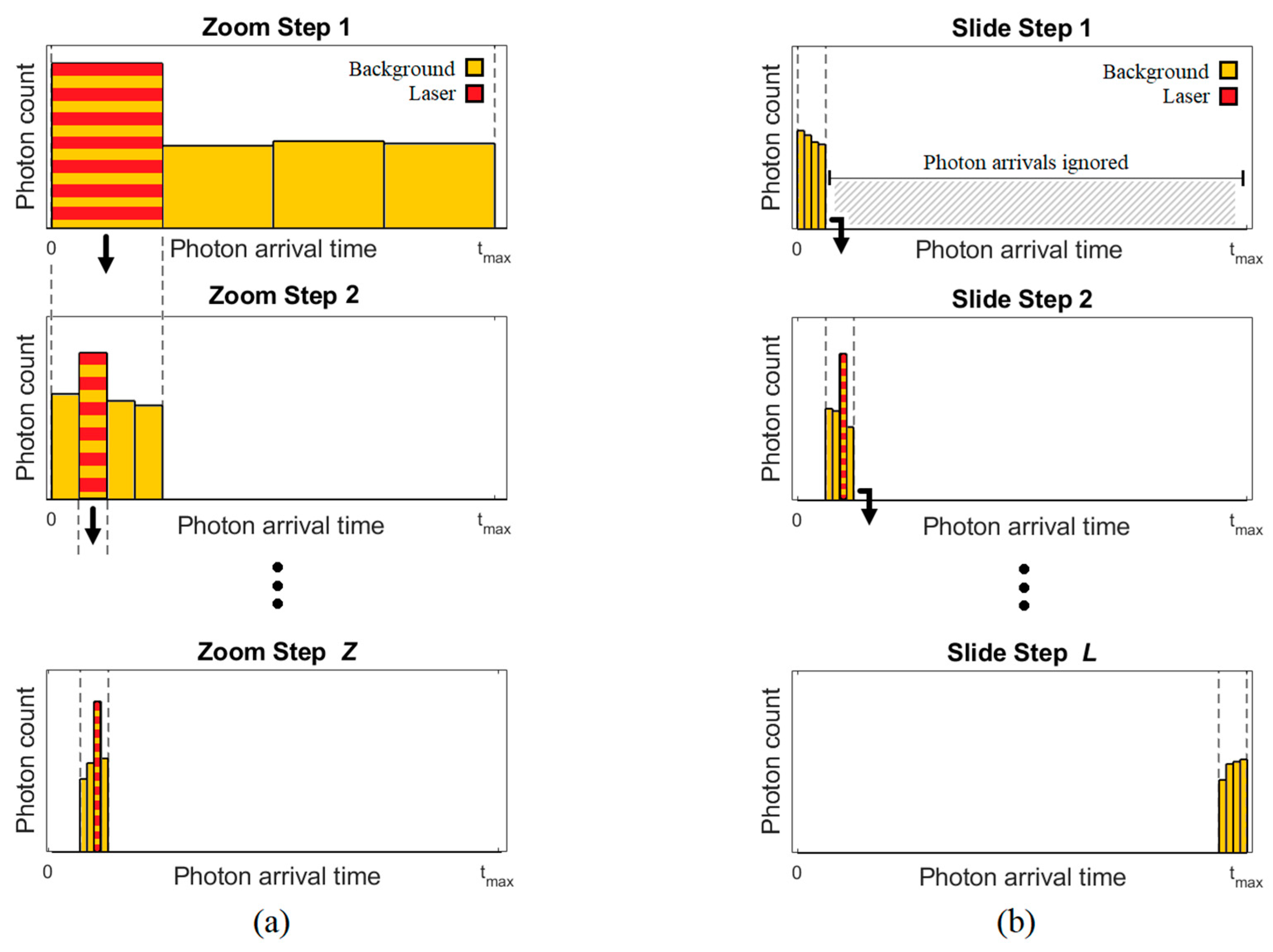 Preprints 86722 g003