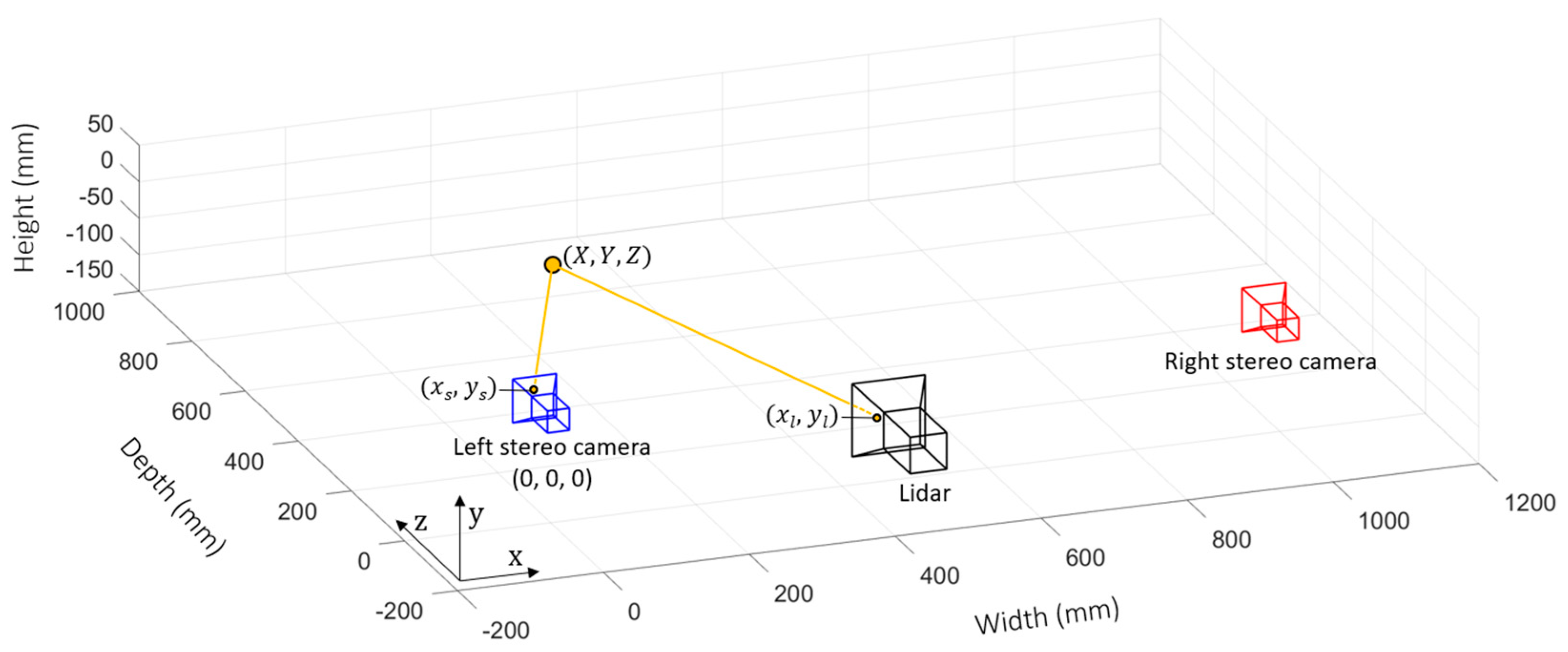 Preprints 86722 g006