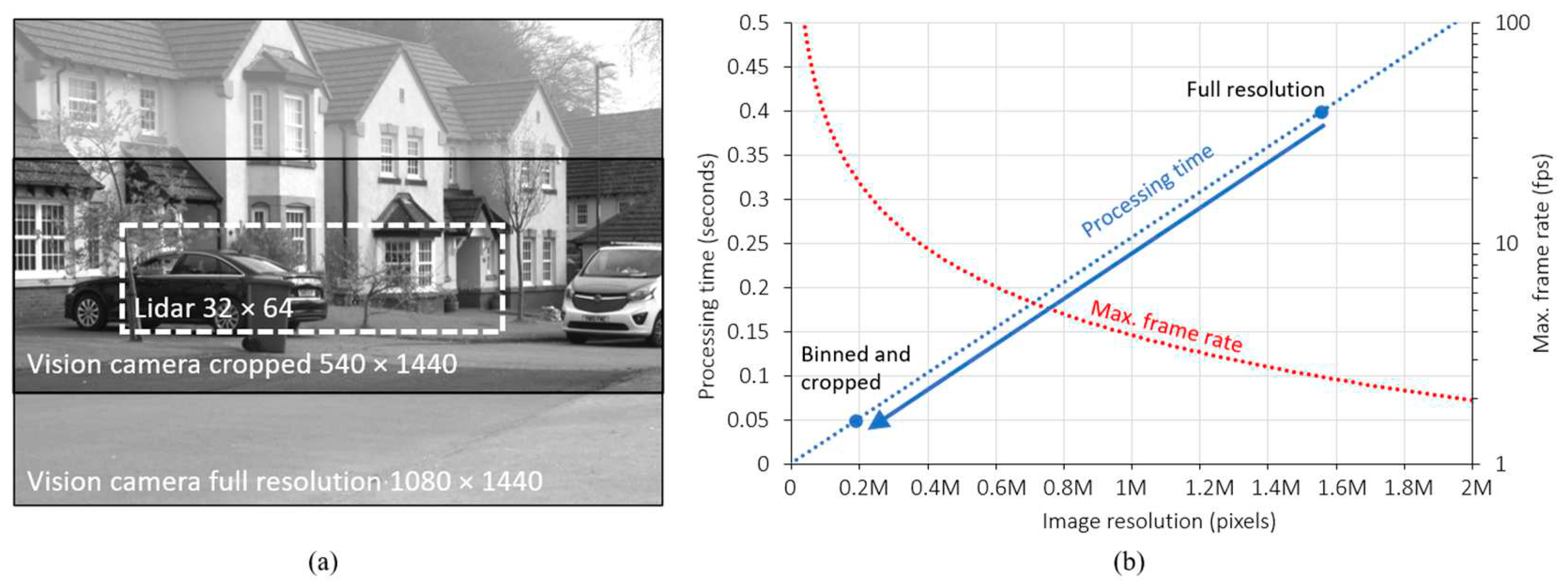Preprints 86722 g007