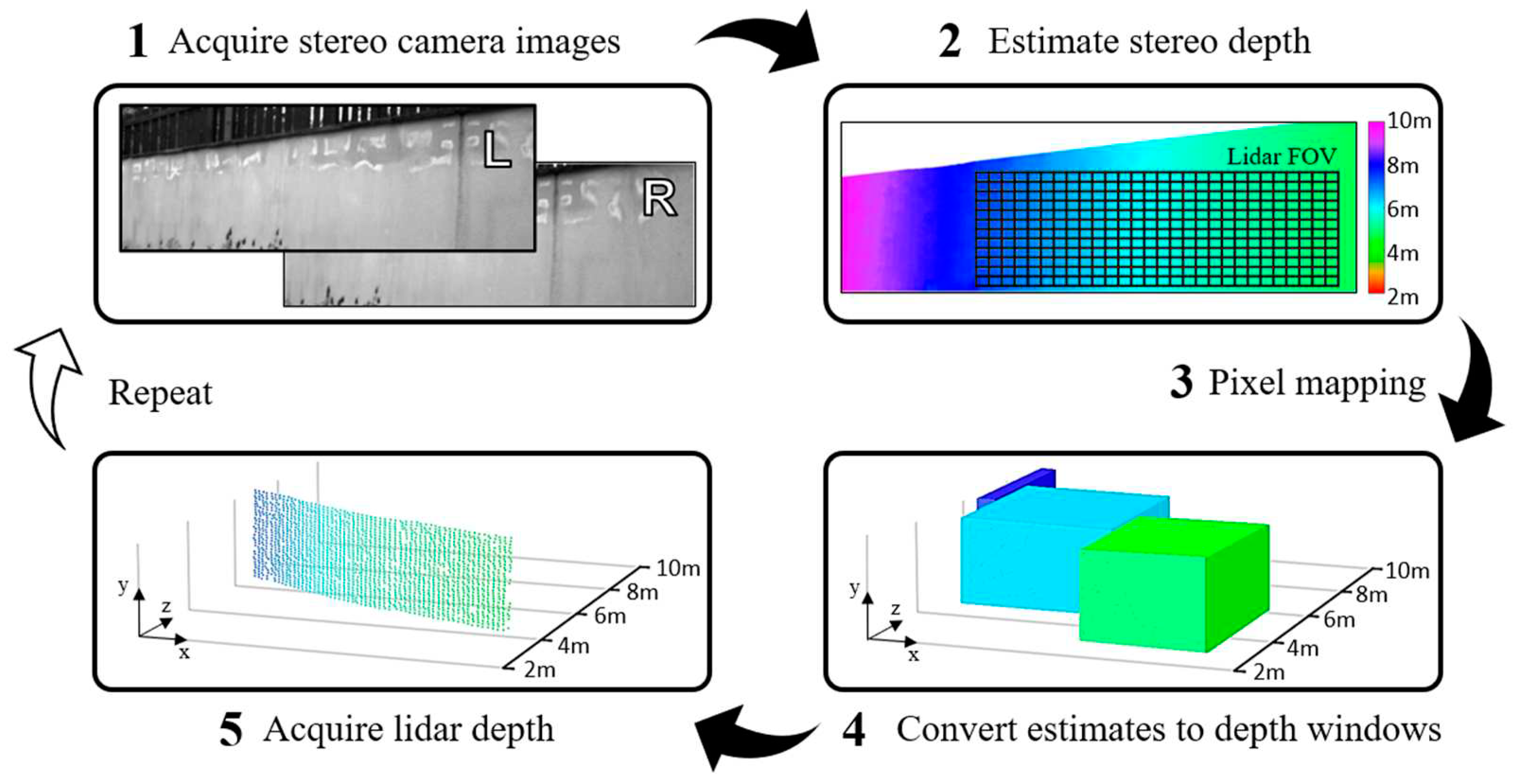 Preprints 86722 g008