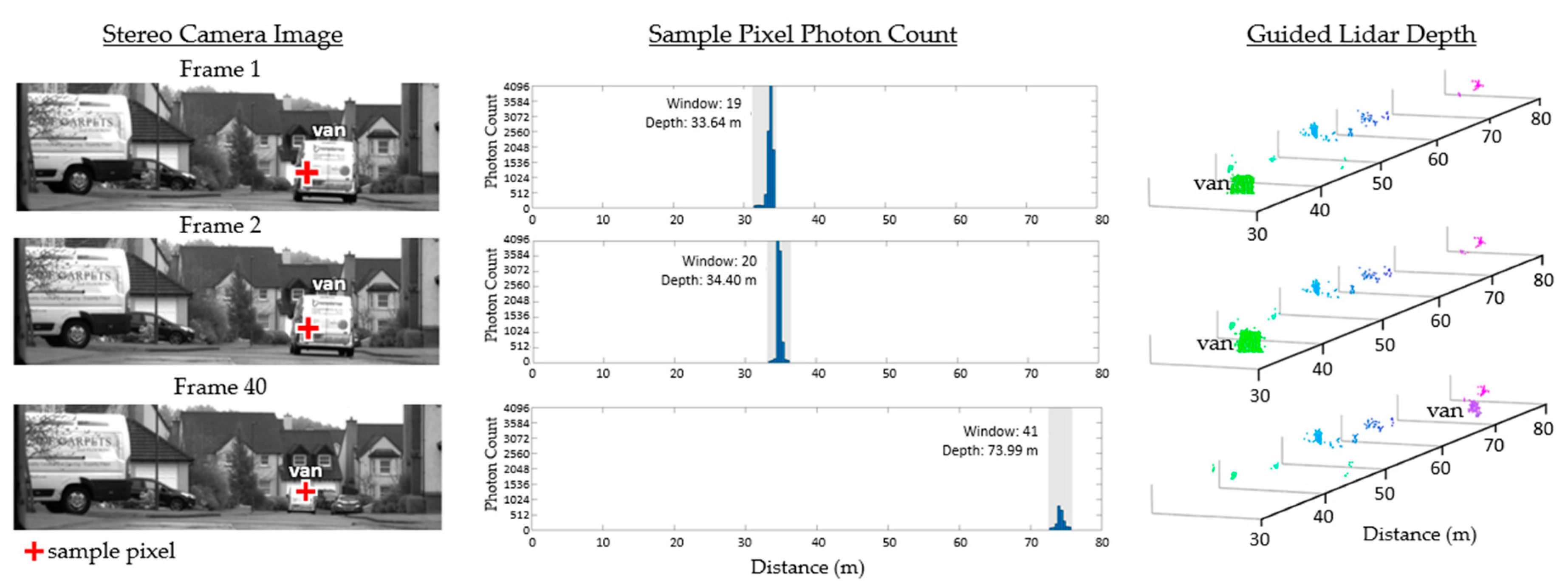 Preprints 86722 g011