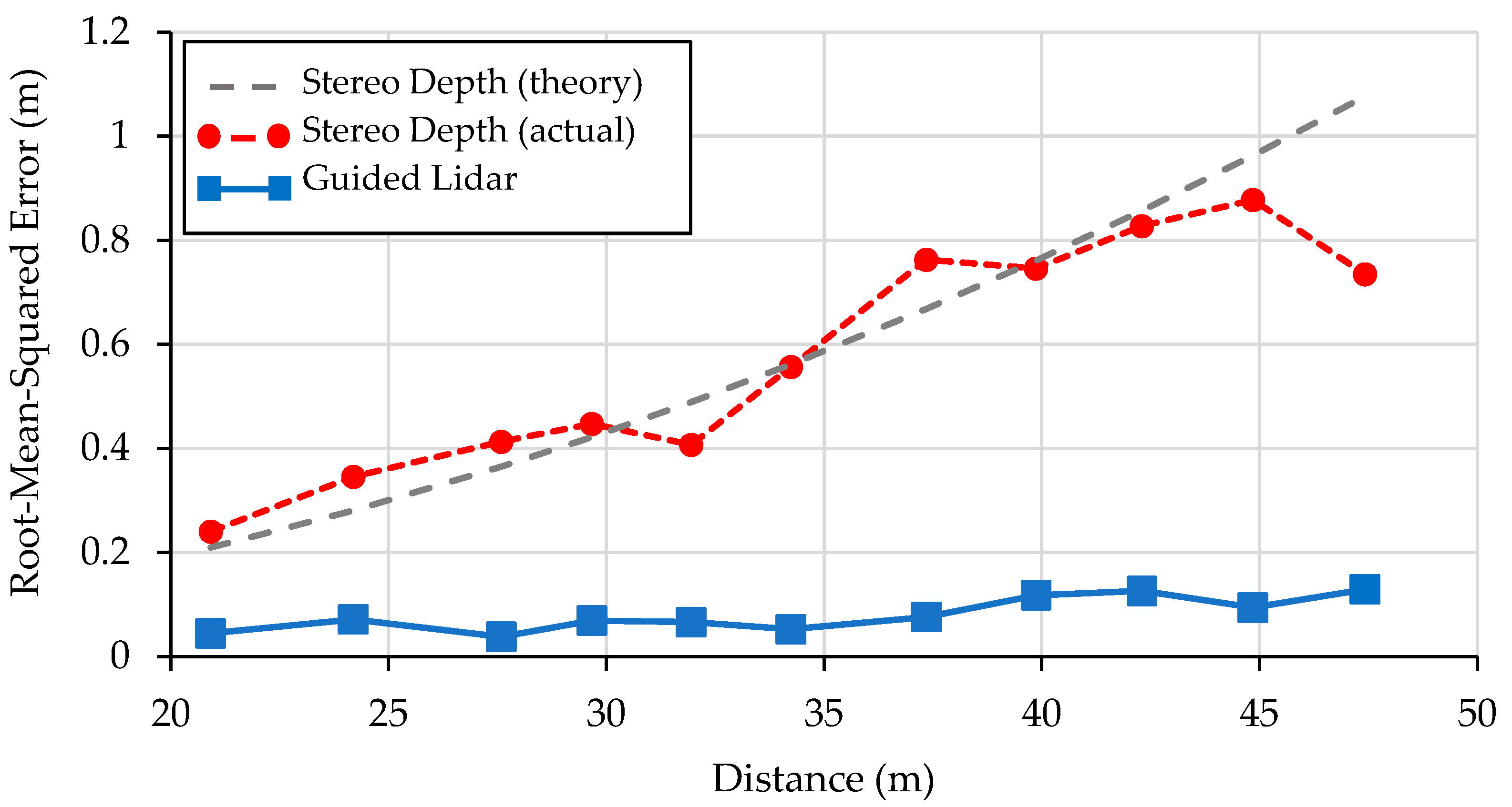 Preprints 86722 g014