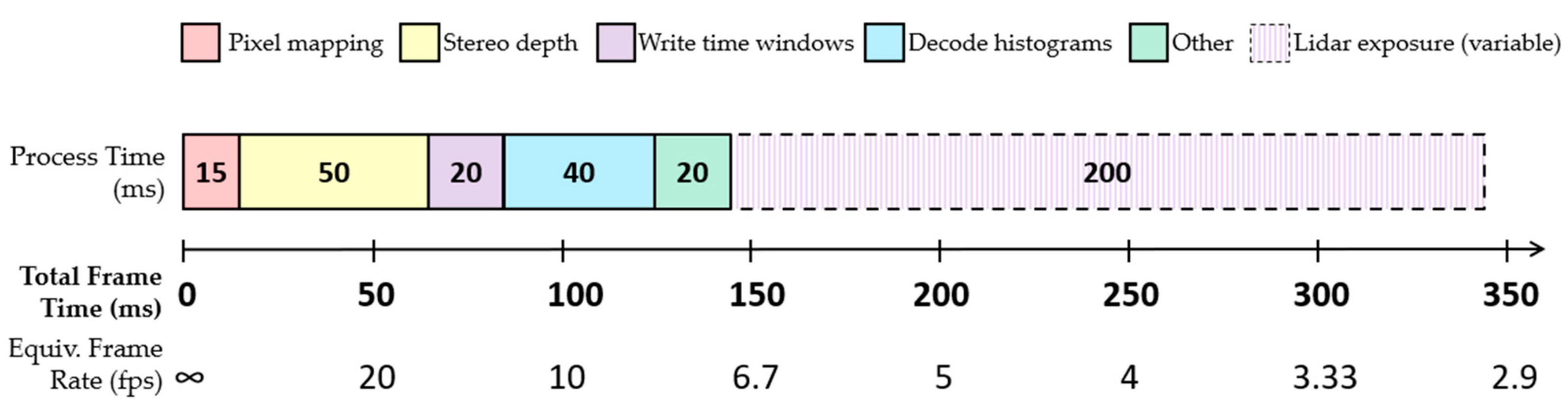 Preprints 86722 g015