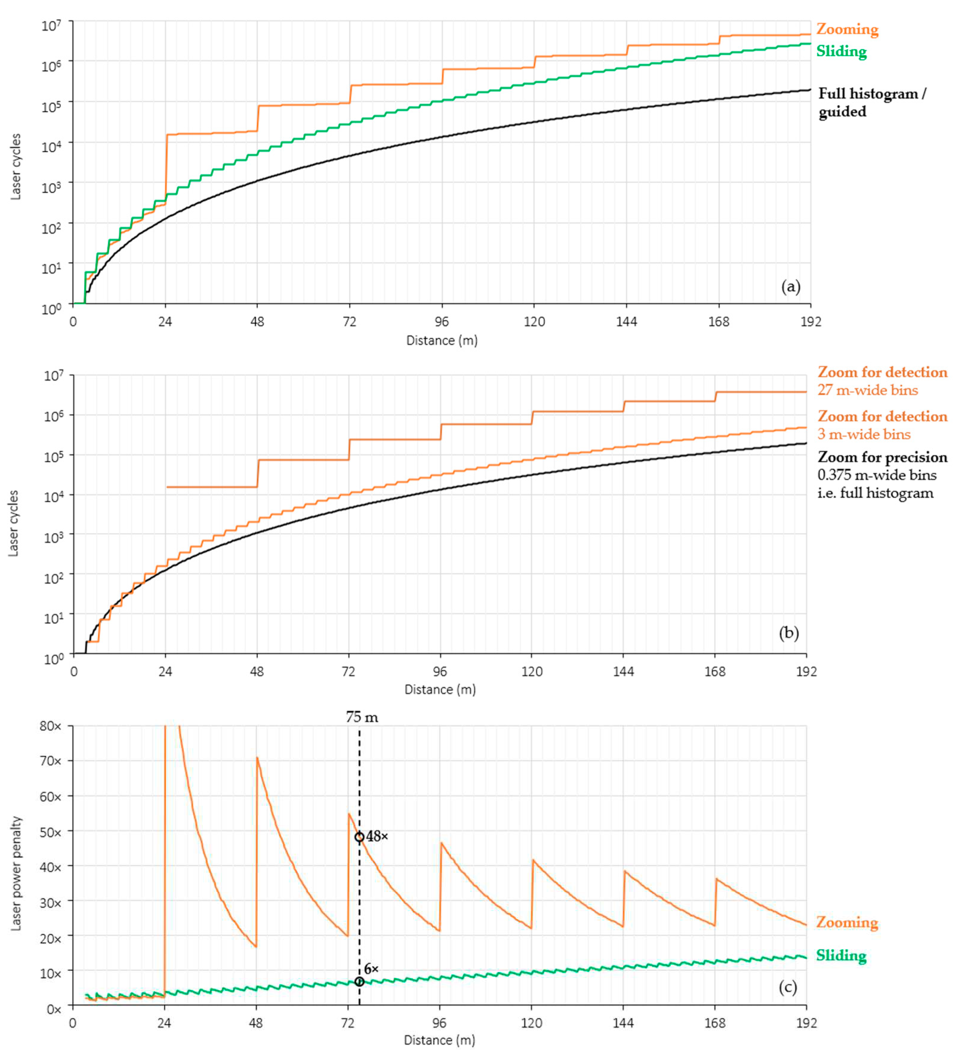 Preprints 86722 g017
