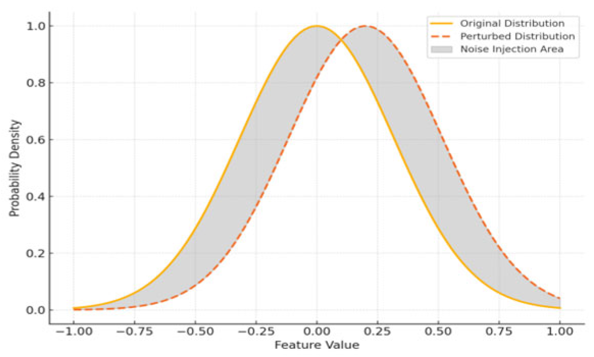 Preprints 172316 g001