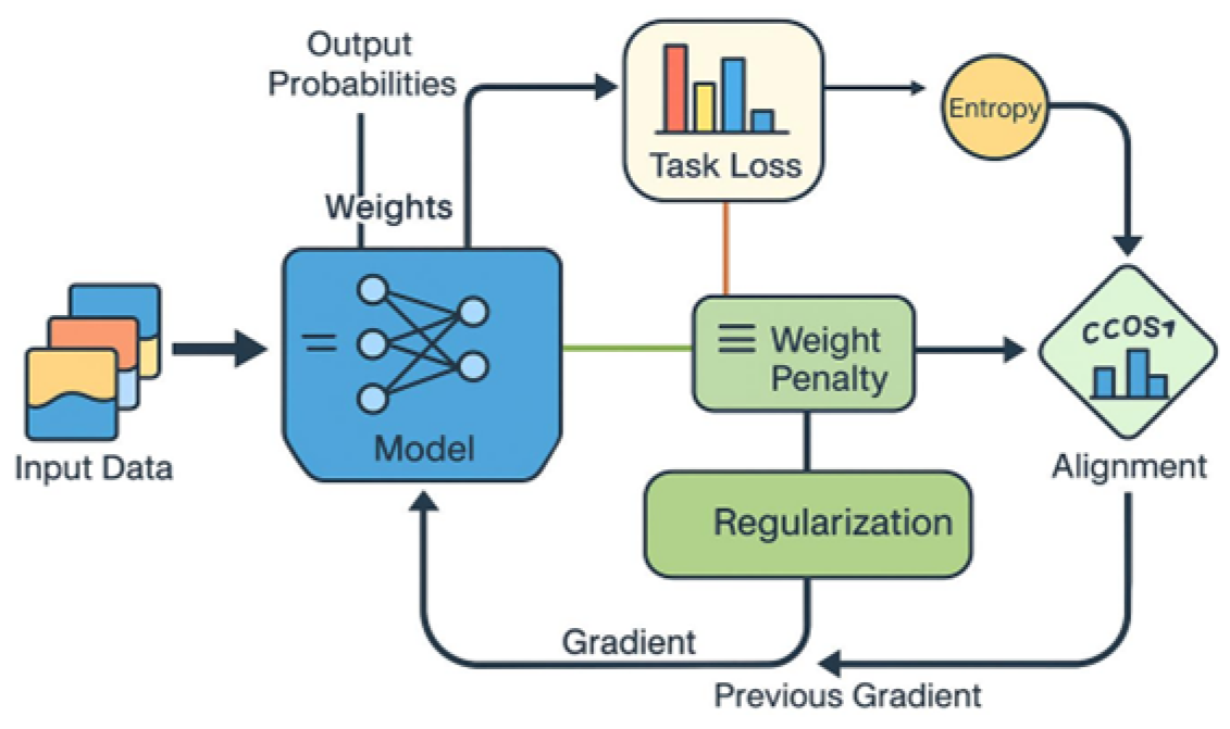Preprints 172316 g002