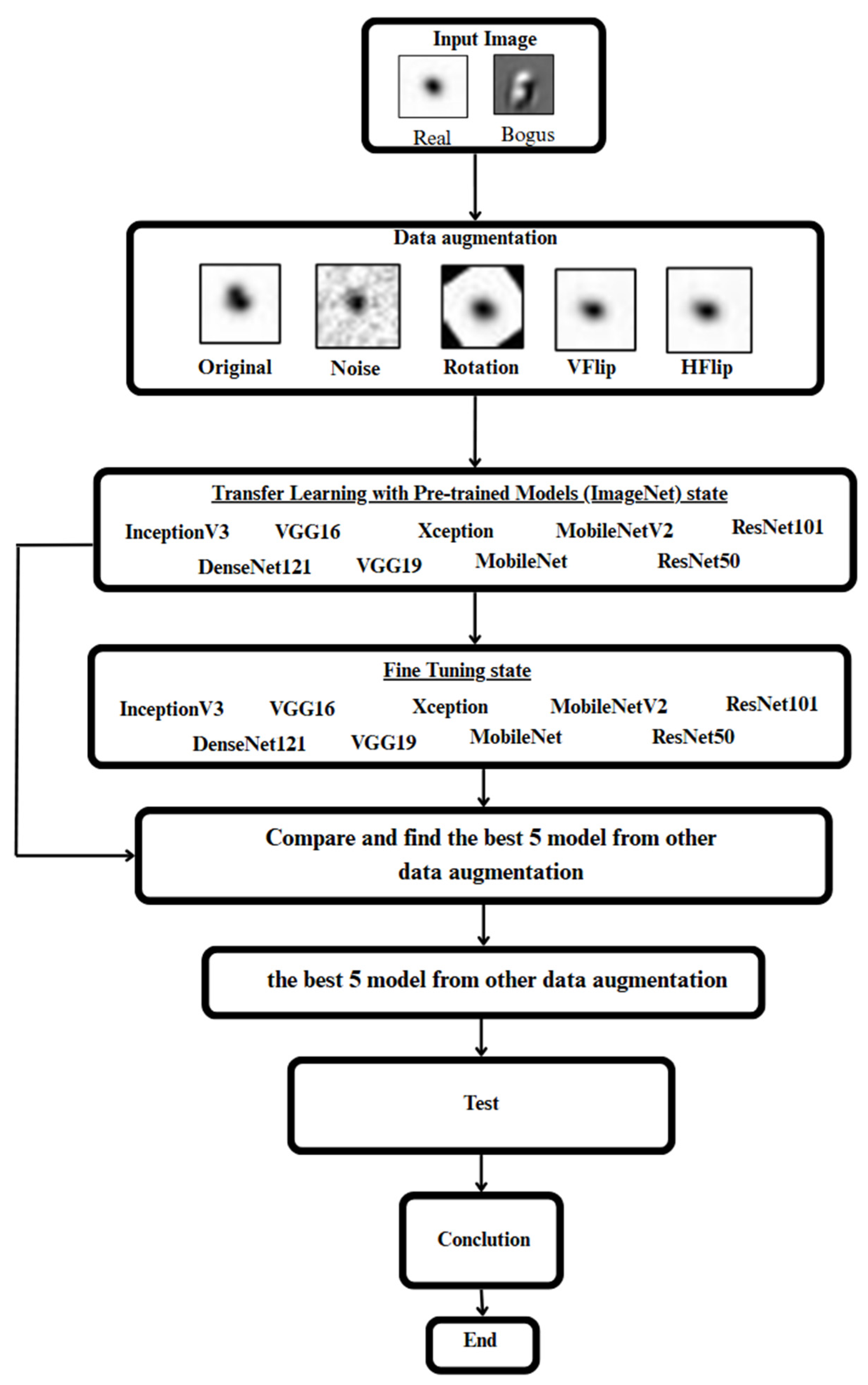 Preprints 174706 g001