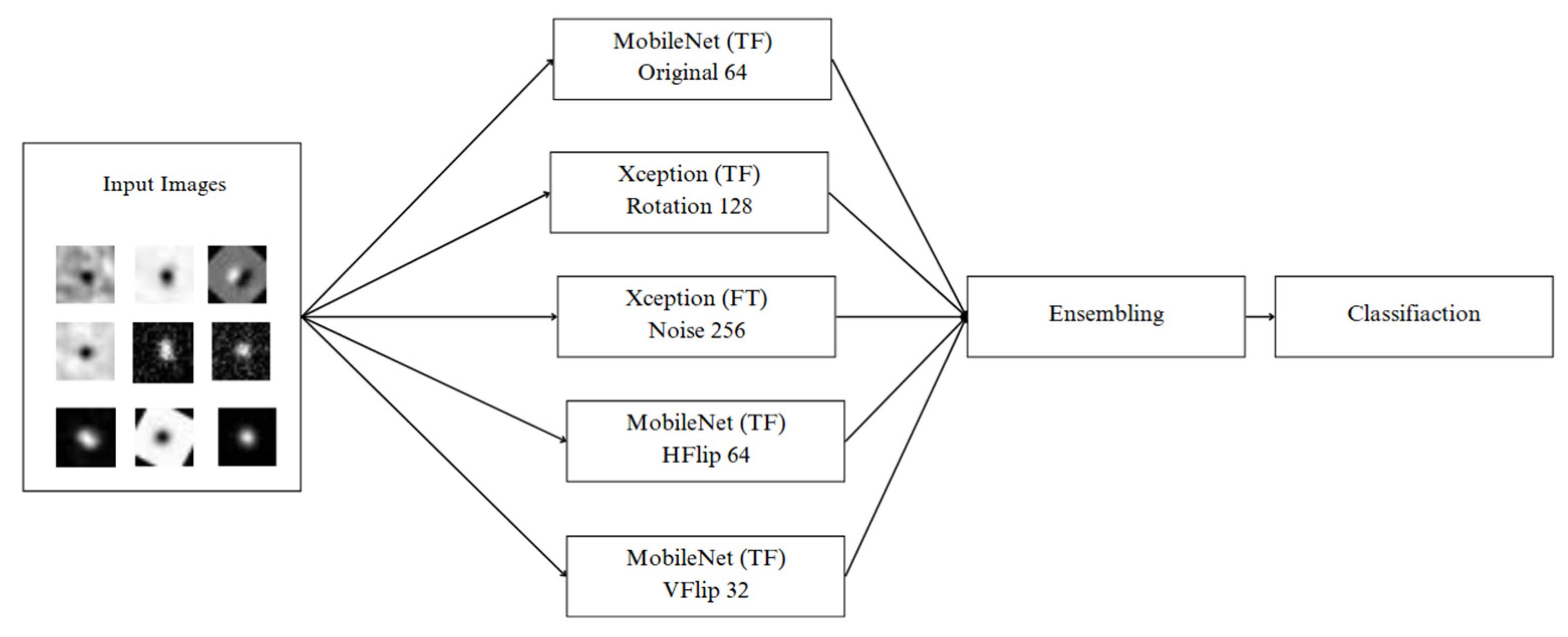 Preprints 174706 g005