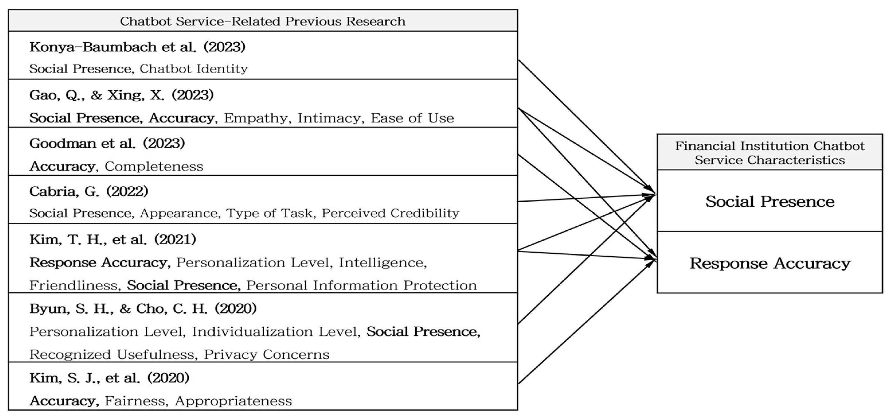 Preprints 150494 g002
