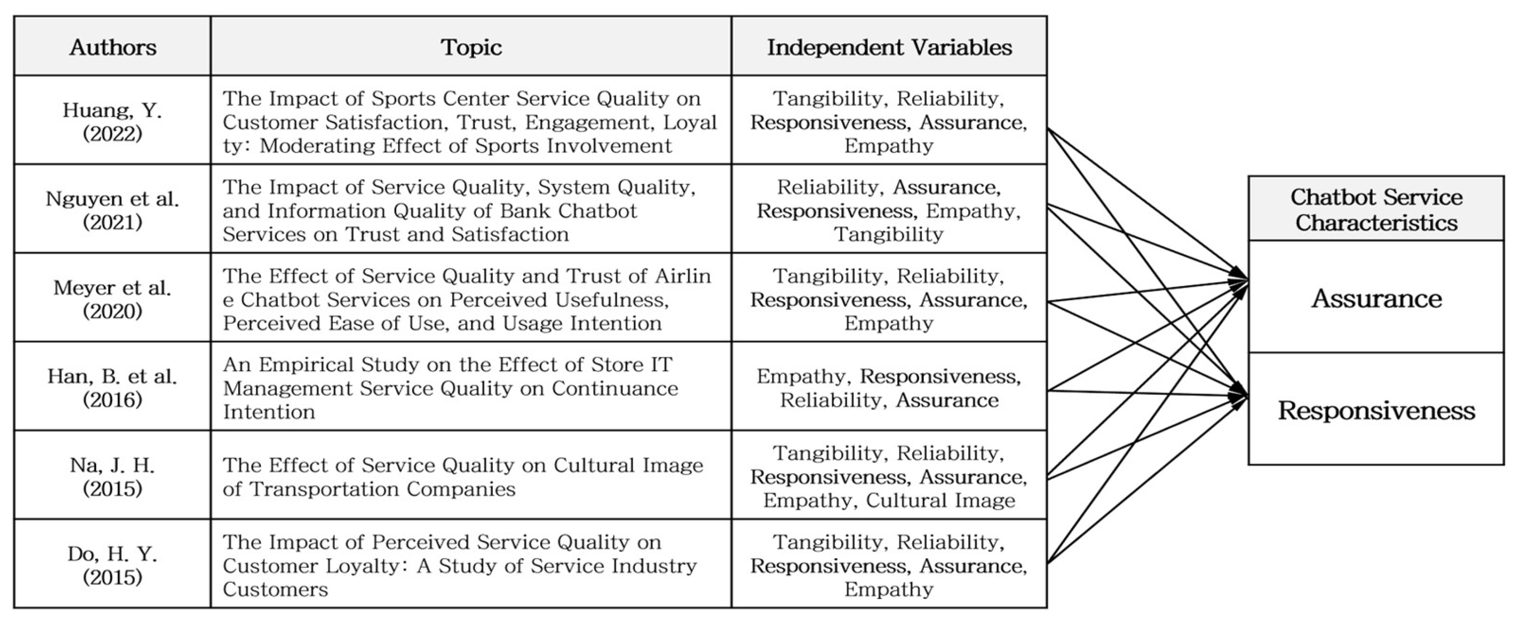 Preprints 150494 g003