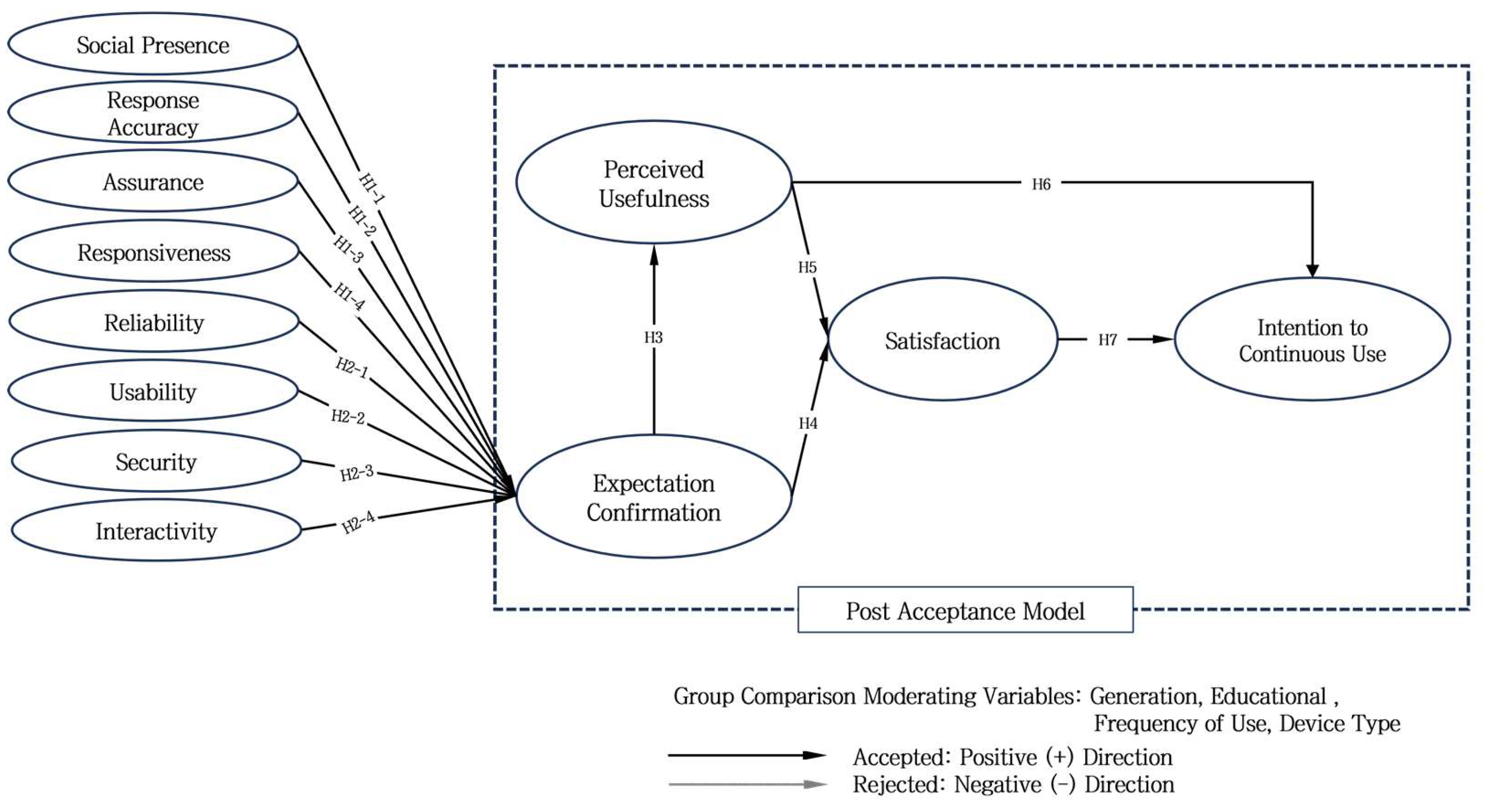 Preprints 150494 g005