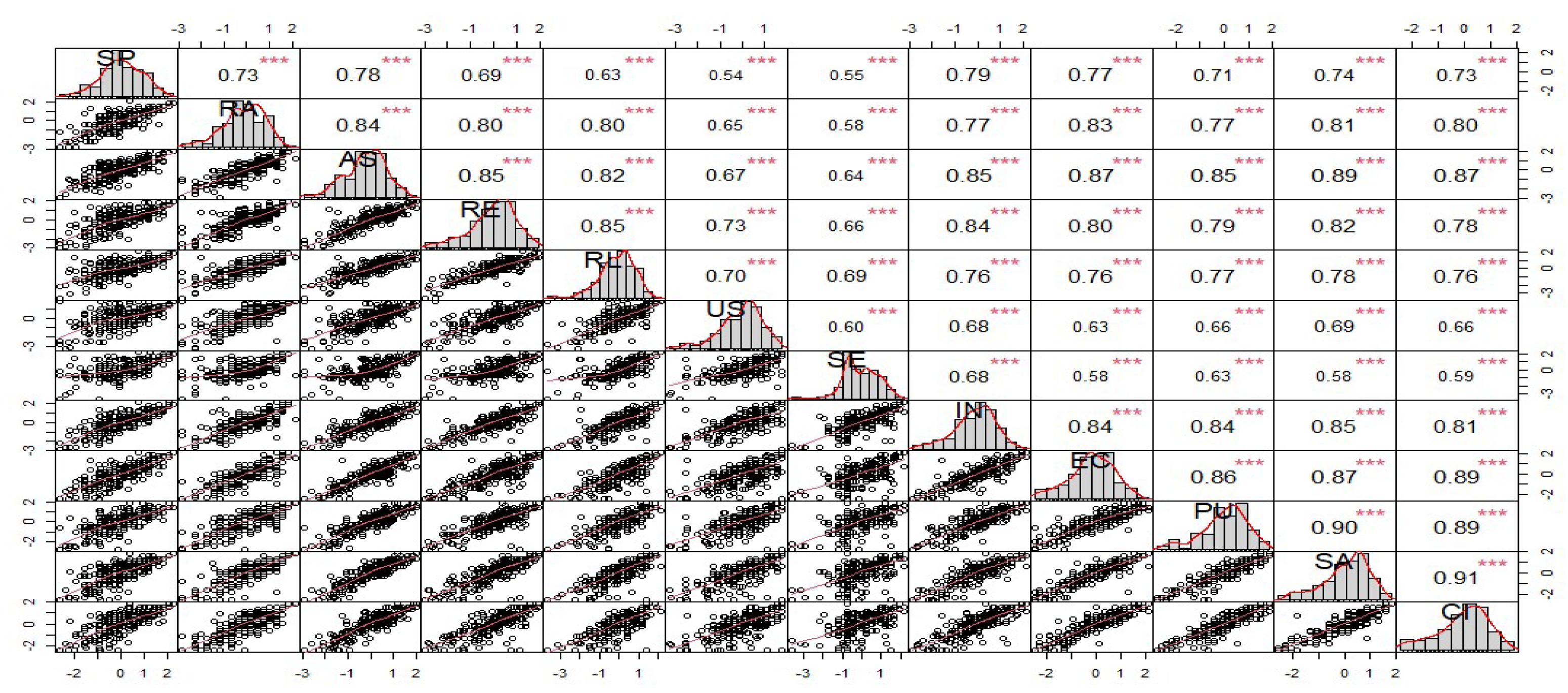 Preprints 150494 g006