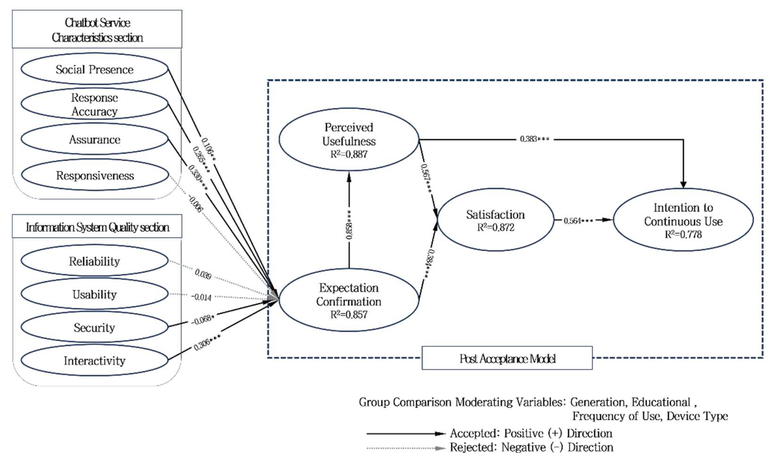 Preprints 150494 g007