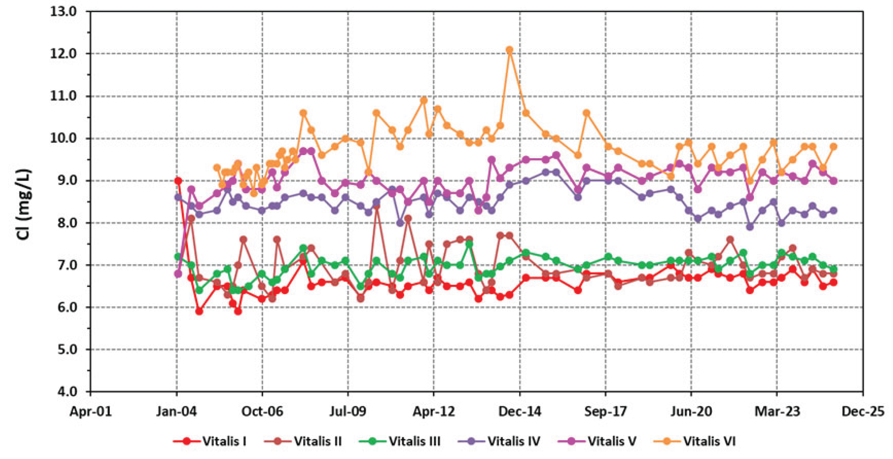 Preprints 179069 g008