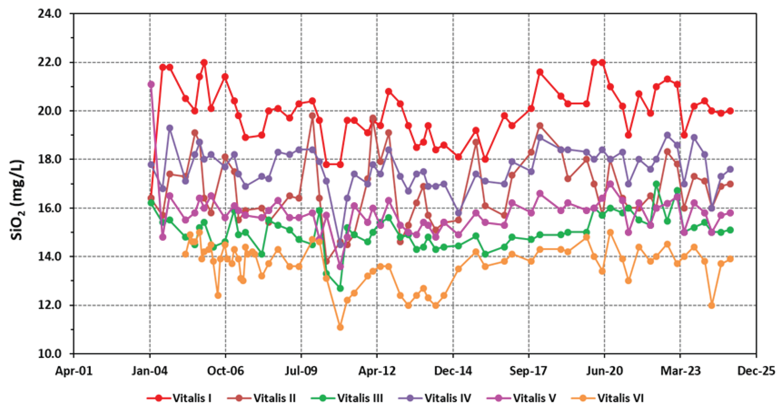 Preprints 179069 g009