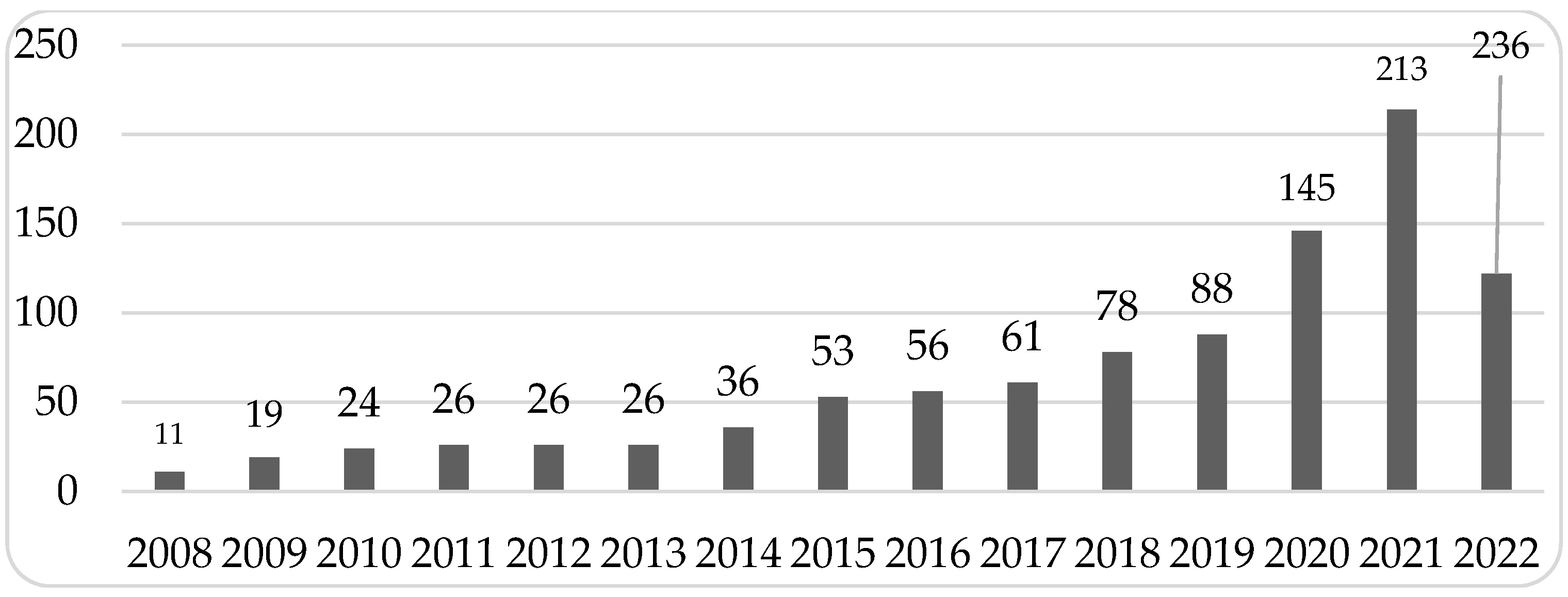 Preprints 164241 g001