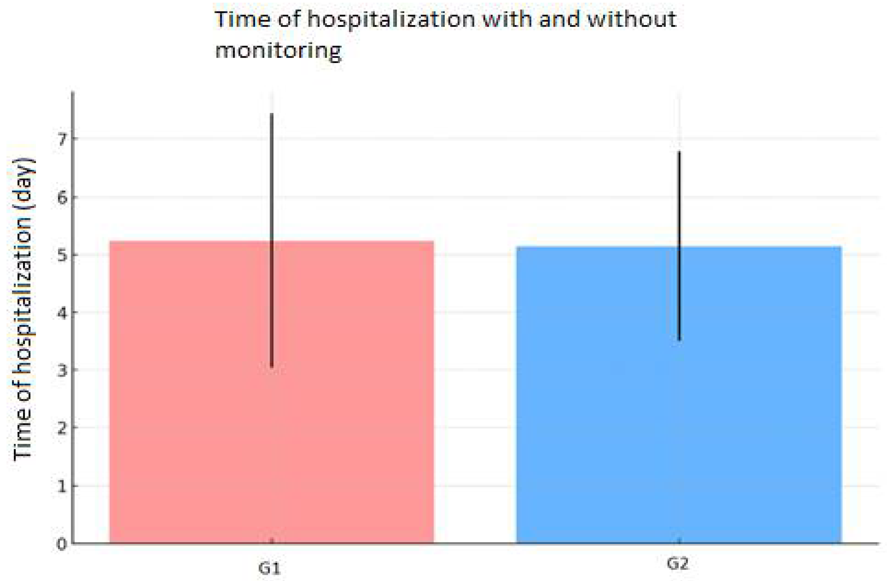 Preprints 147975 g001