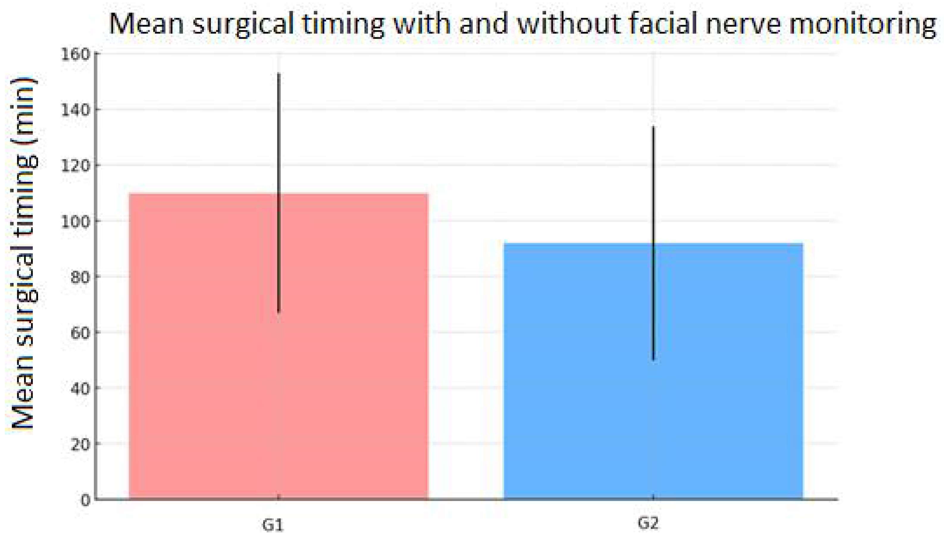 Preprints 147975 g002