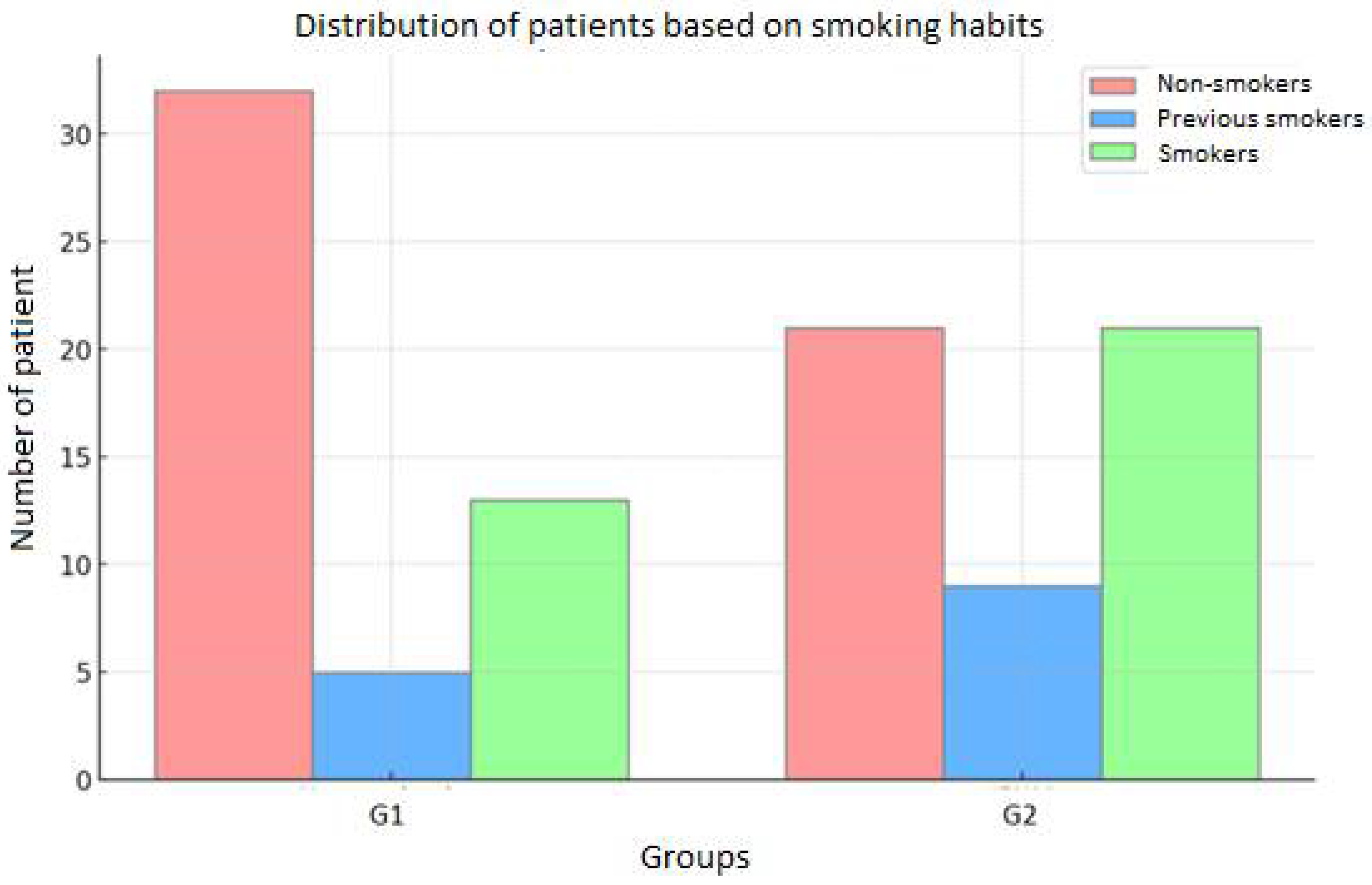 Preprints 147975 g003