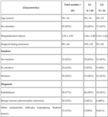 Preprints 147975 i001