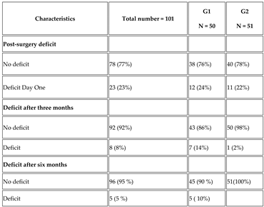 Preprints 147975 i002