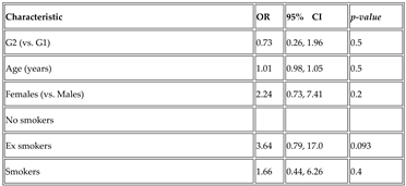Preprints 147975 i004