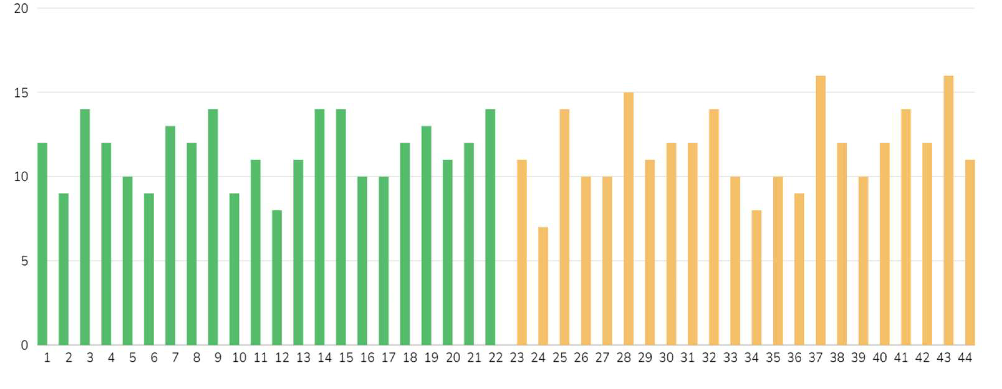 Preprints 138868 g003