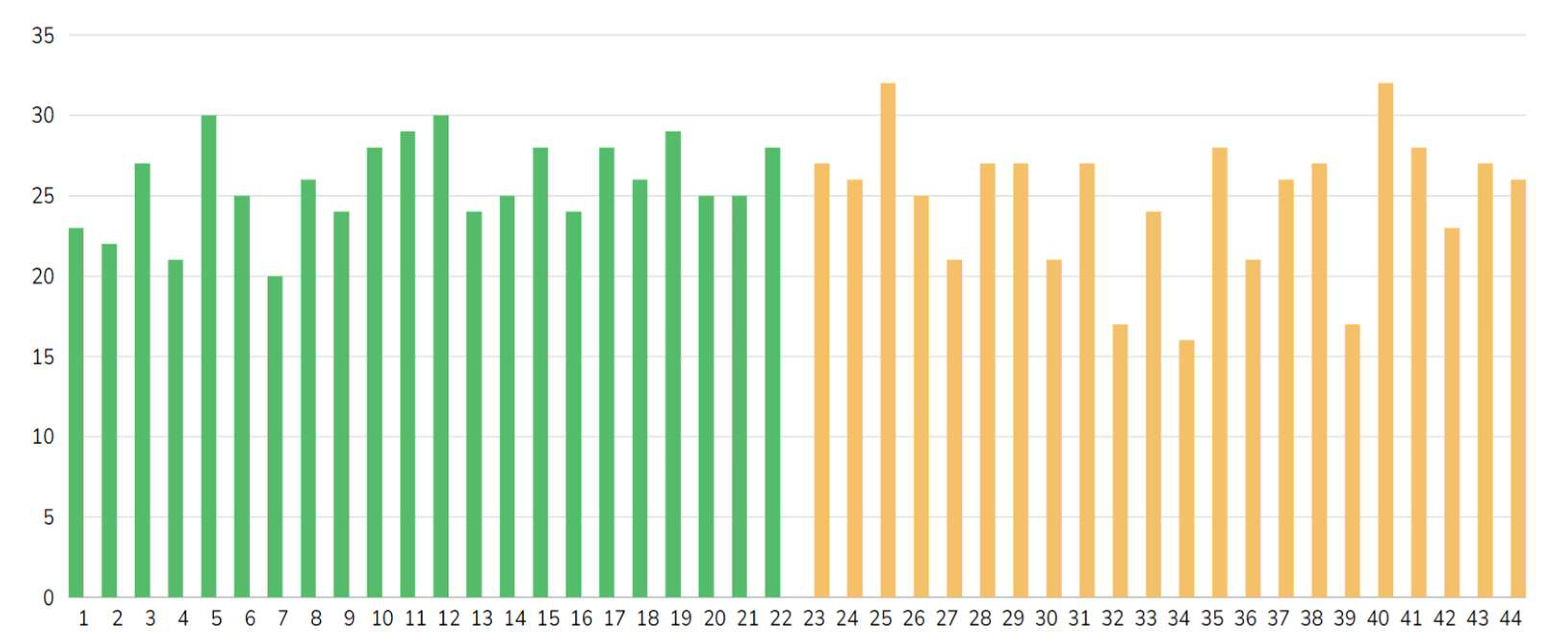 Preprints 138868 g004