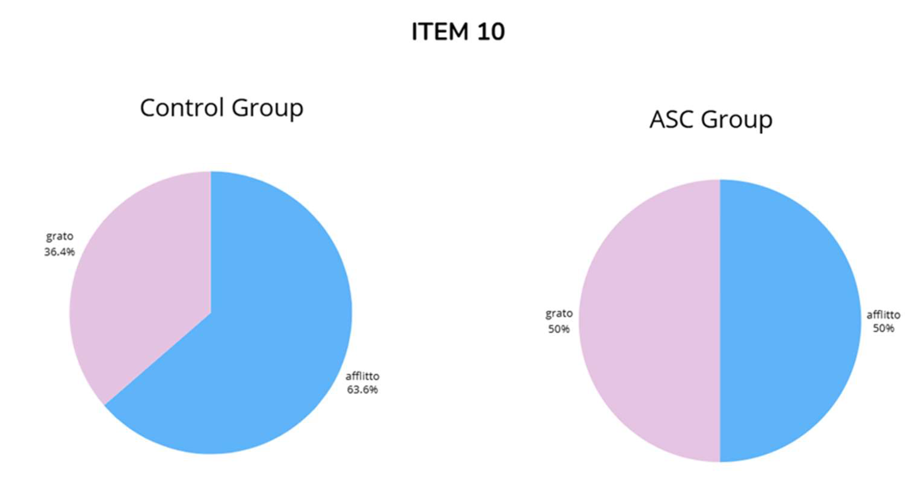 Preprints 138868 g0a10