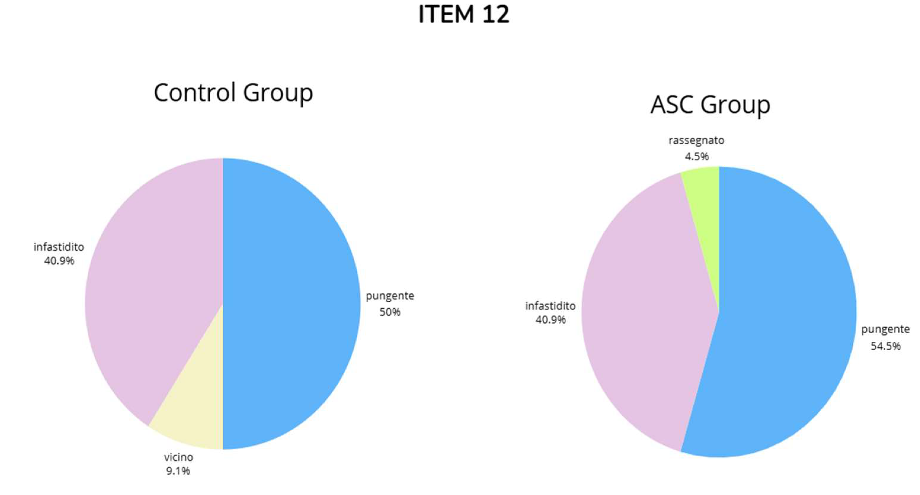 Preprints 138868 g0a12