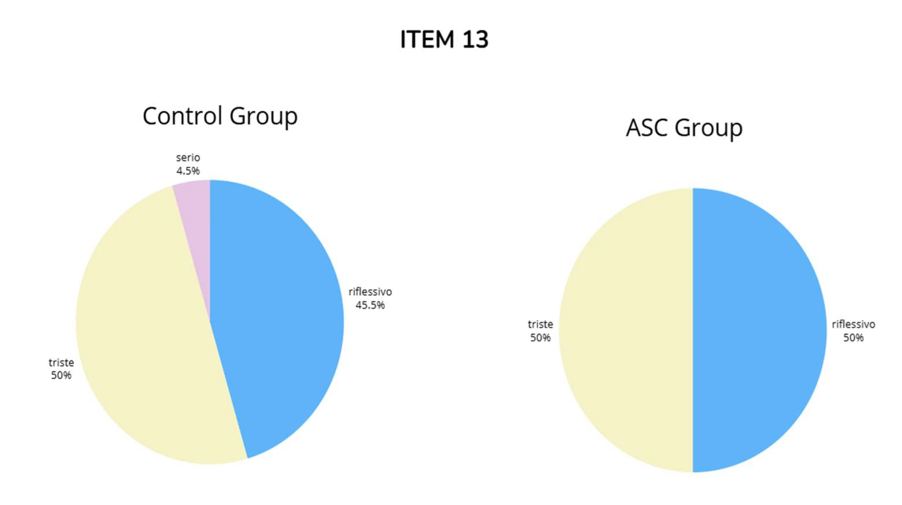 Preprints 138868 g0a13