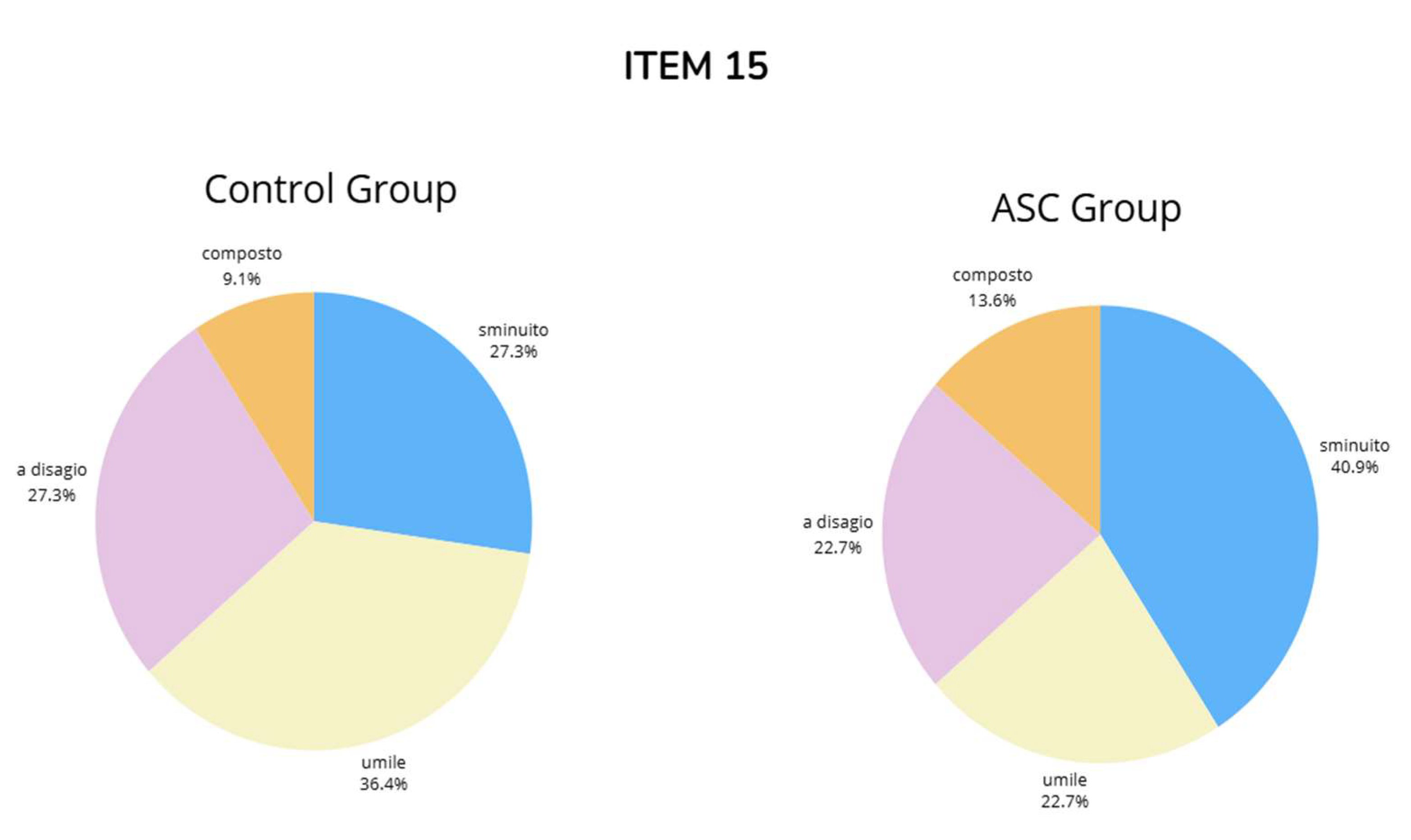 Preprints 138868 g0a15