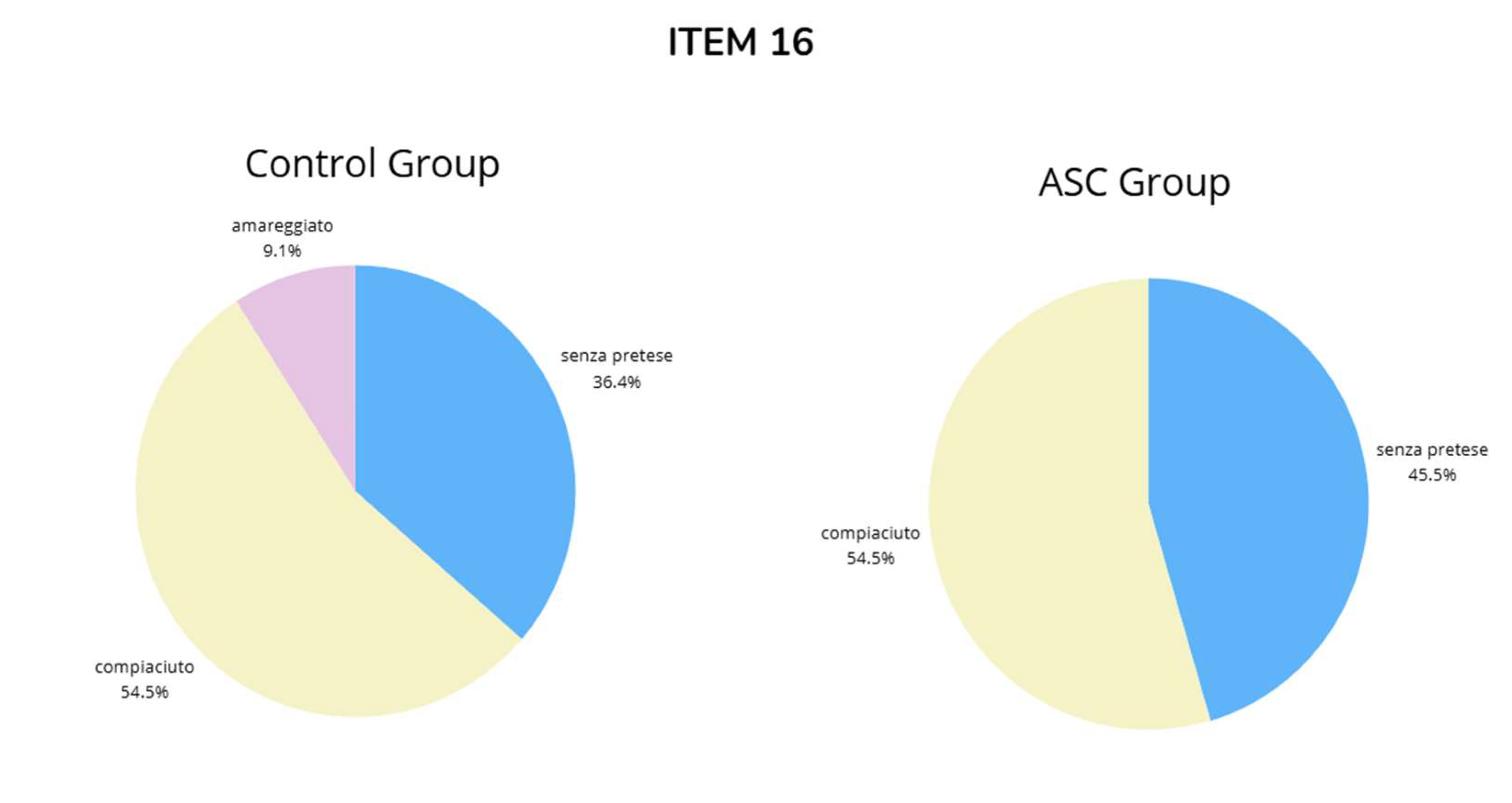 Preprints 138868 g0a16