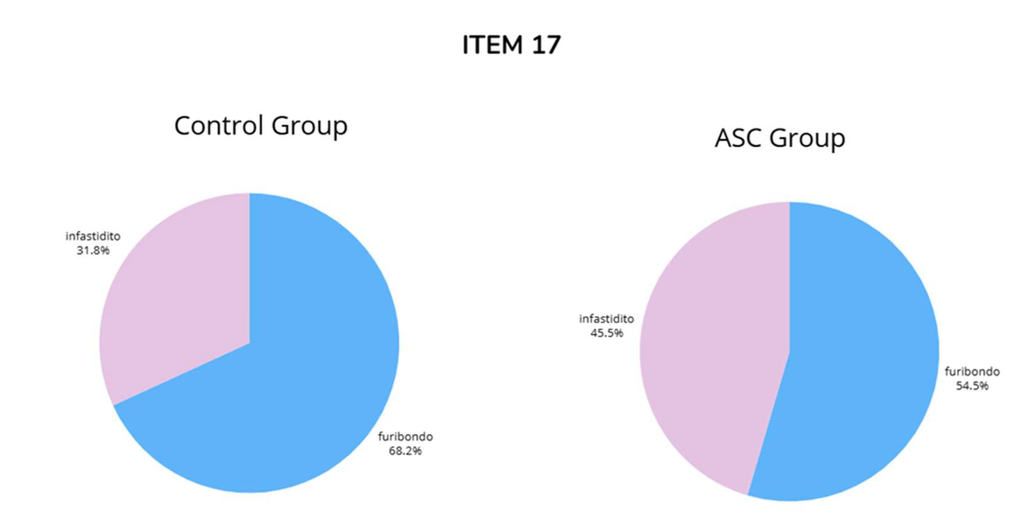Preprints 138868 g0a17