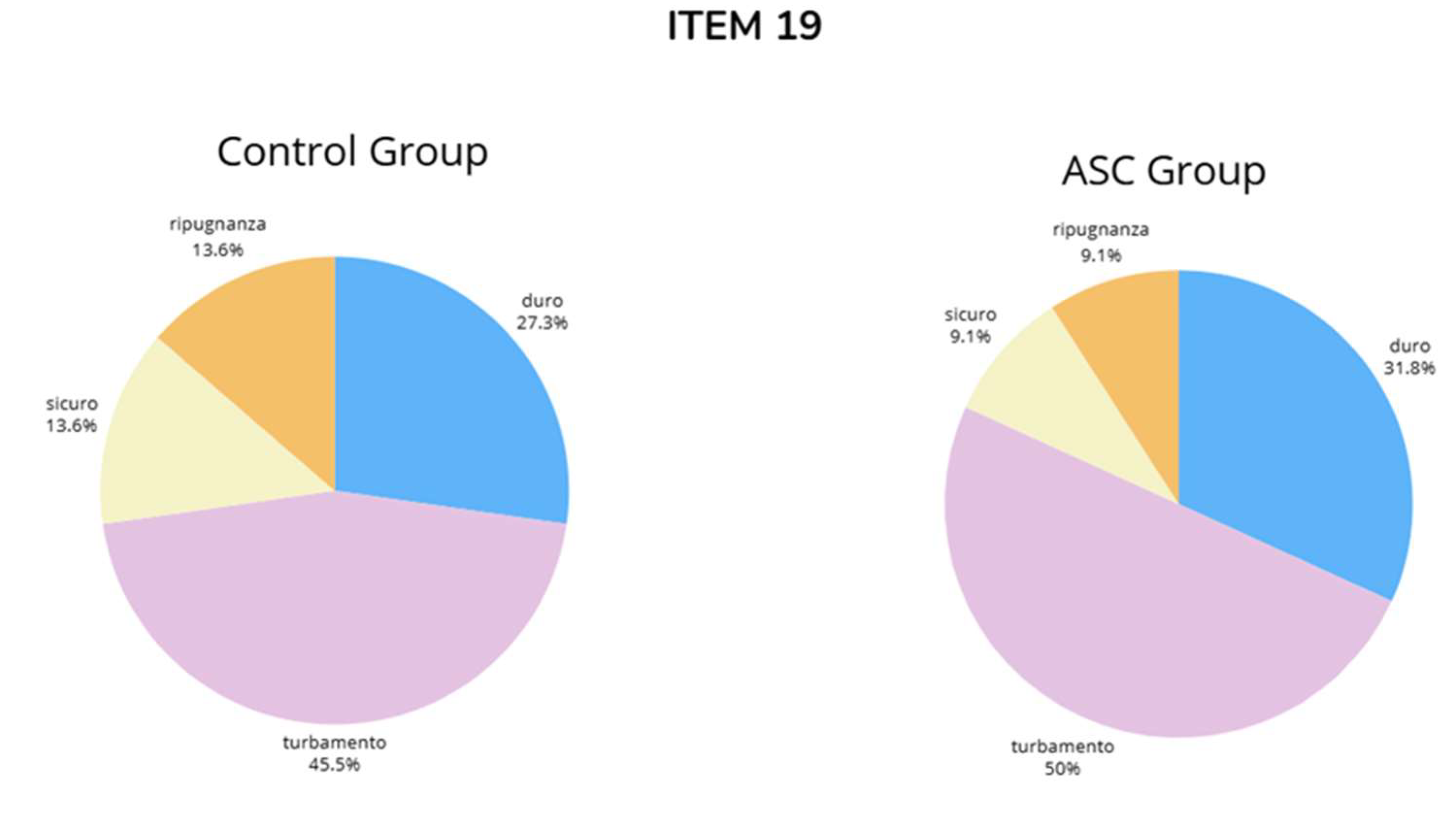 Preprints 138868 g0a19