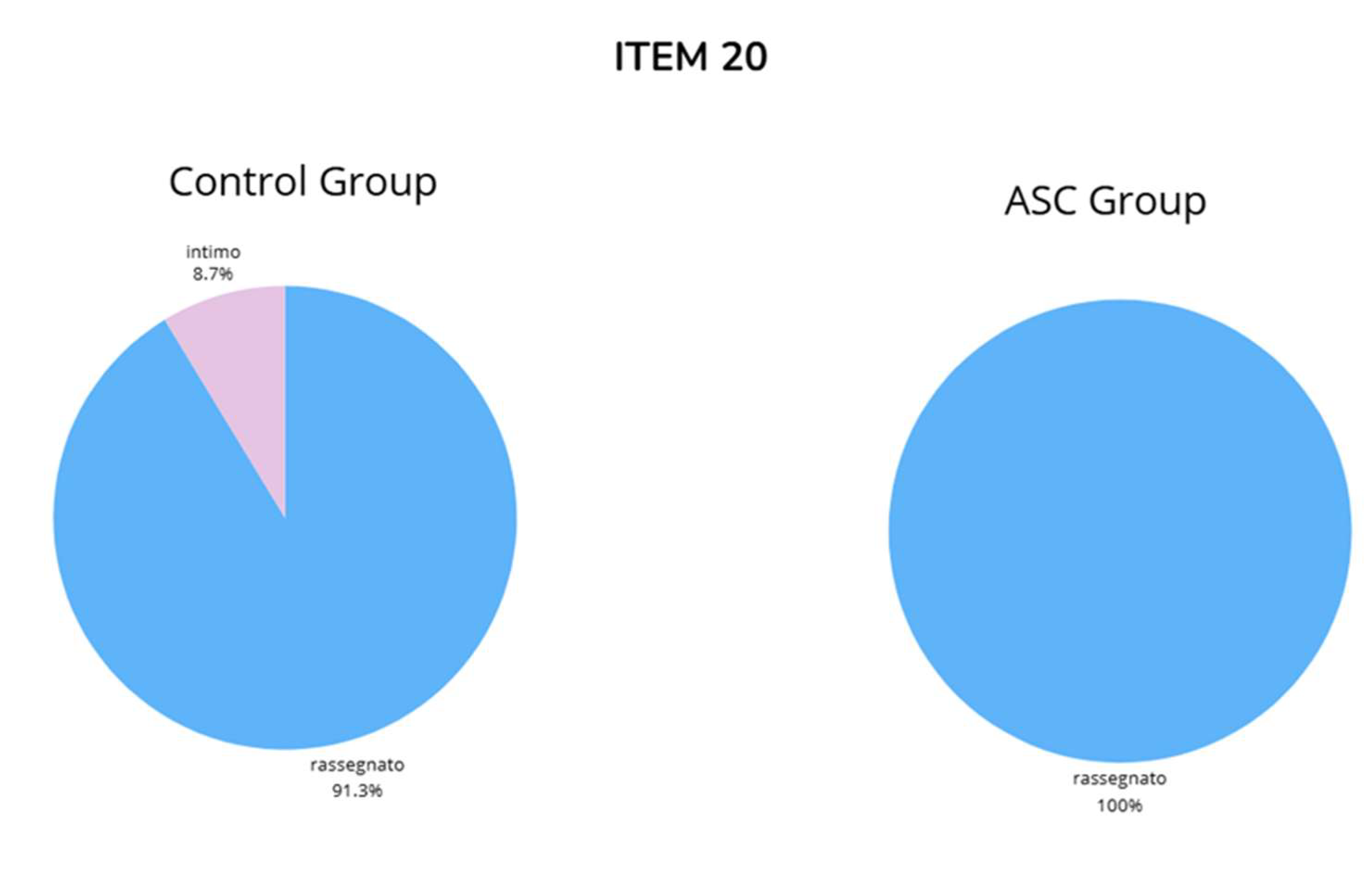 Preprints 138868 g0a20