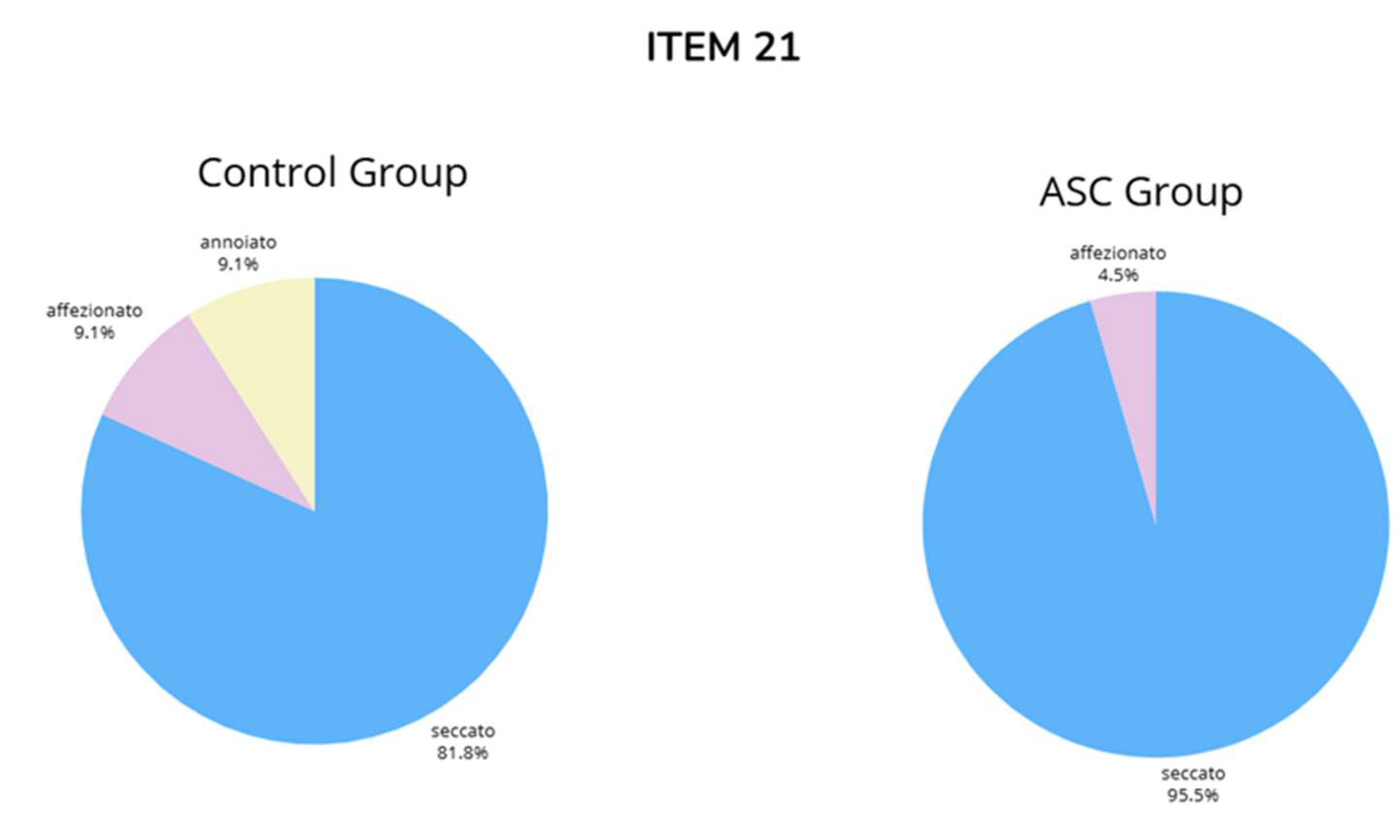 Preprints 138868 g0a21
