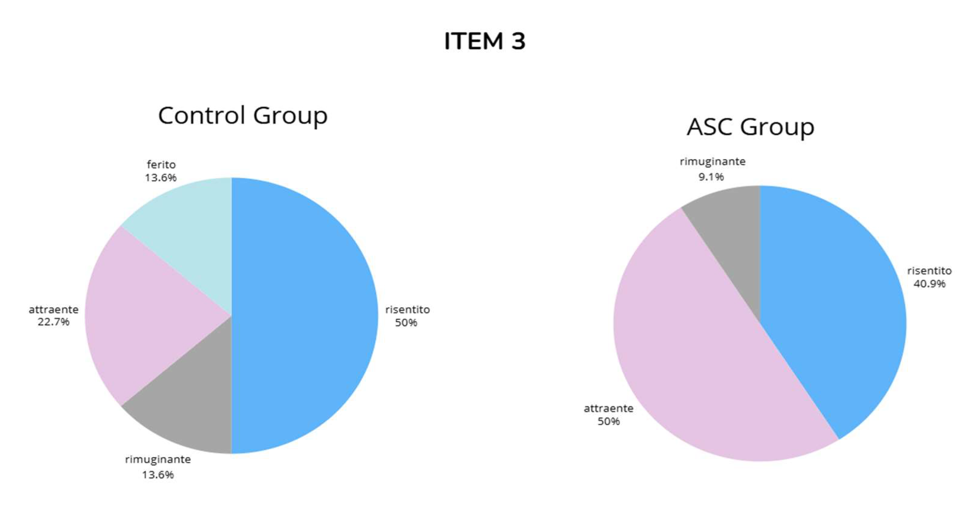 Preprints 138868 g0a3