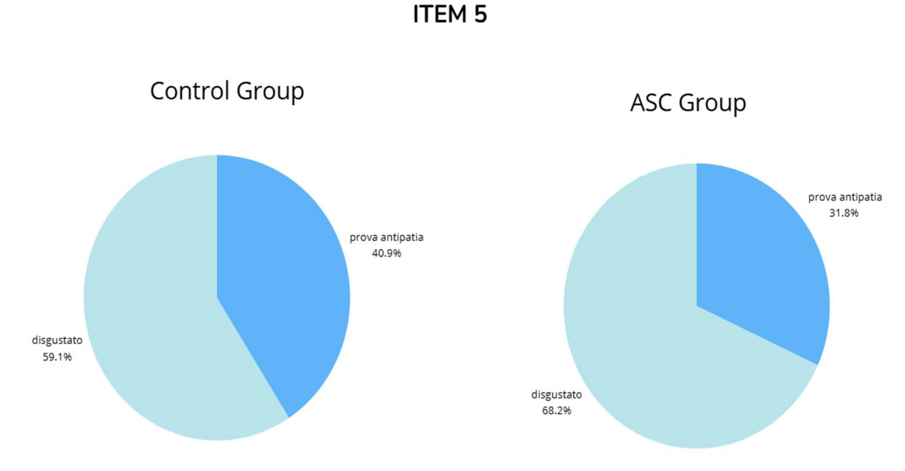 Preprints 138868 g0a5