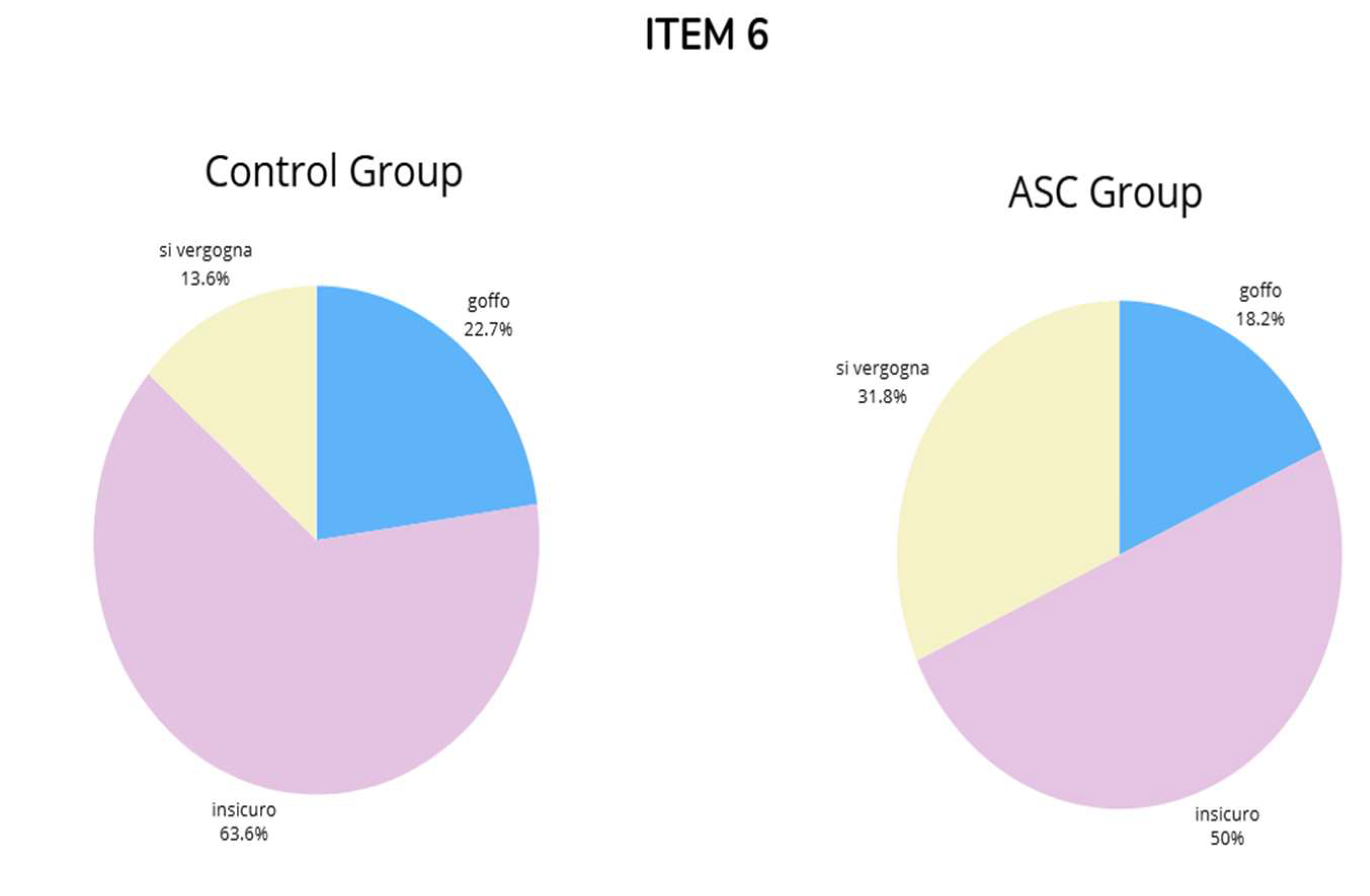 Preprints 138868 g0a6