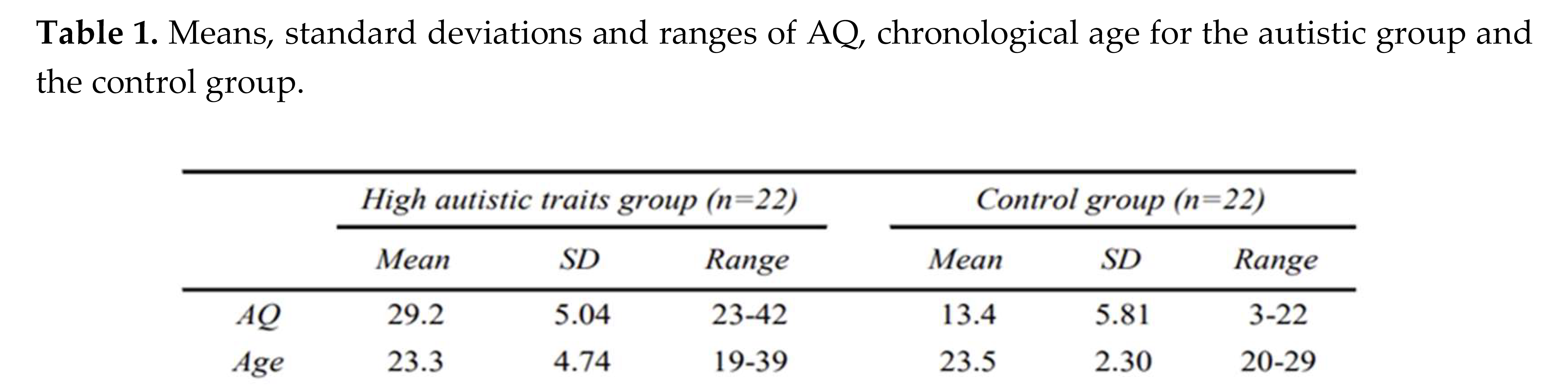 Preprints 138868 i001